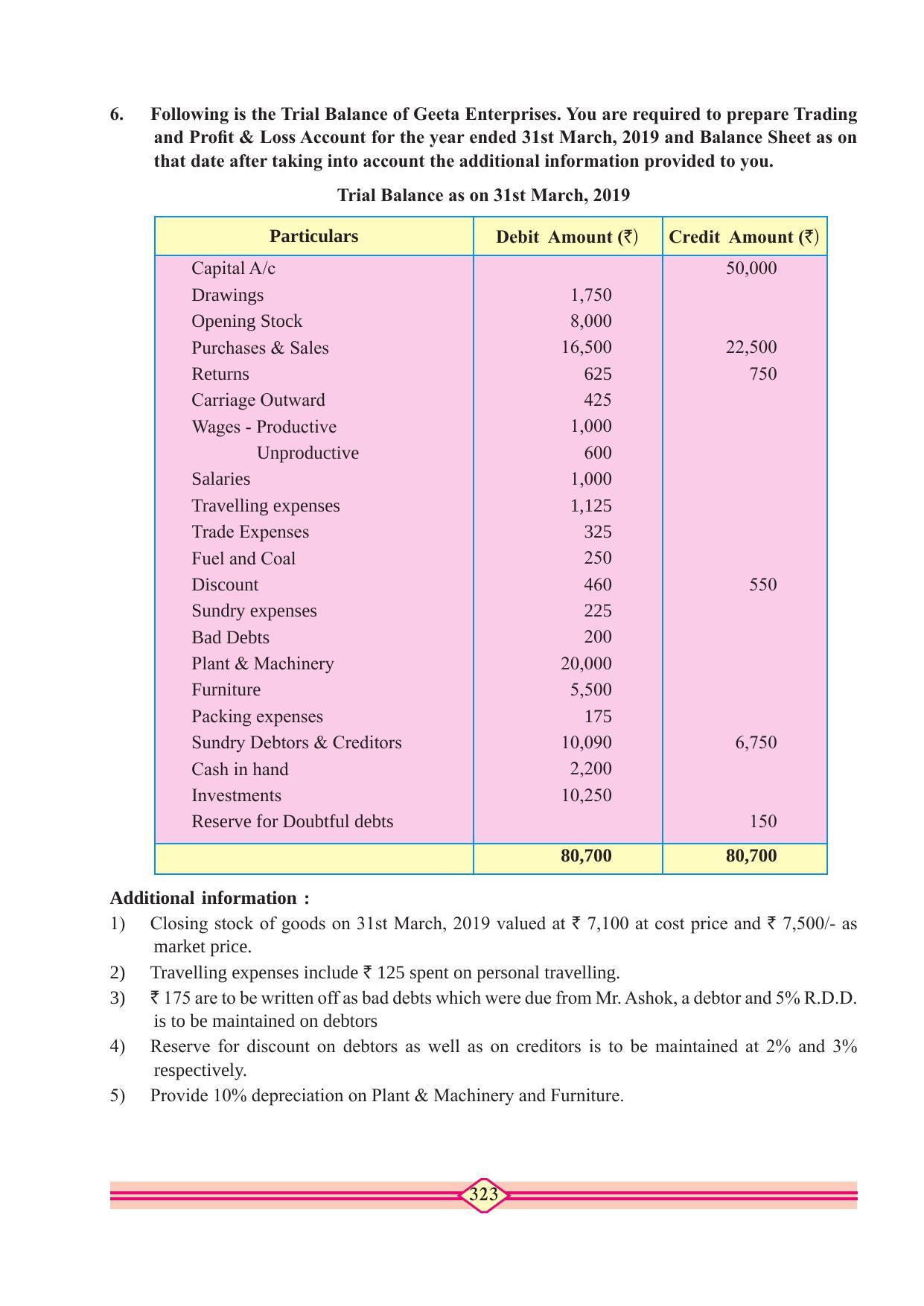 Maharashtra Board Class 11 Accountancy Textbook - Page 333