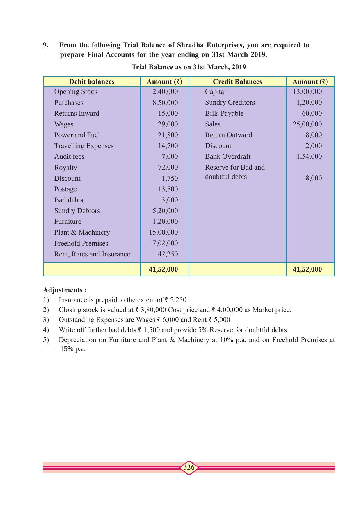 Maharashtra Board Class 11 Accountancy Textbook - Page 336