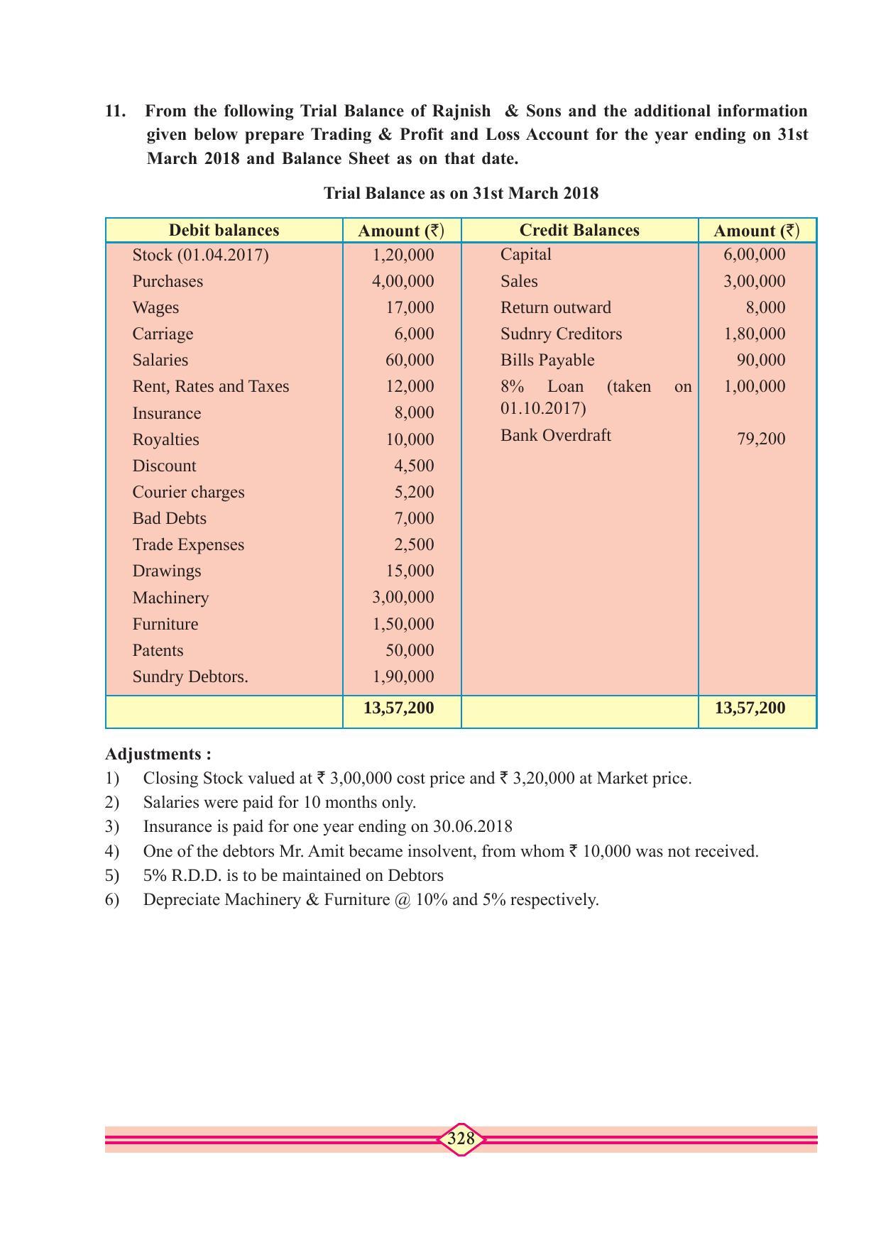 Maharashtra Board Class 11 Accountancy Textbook - Page 338