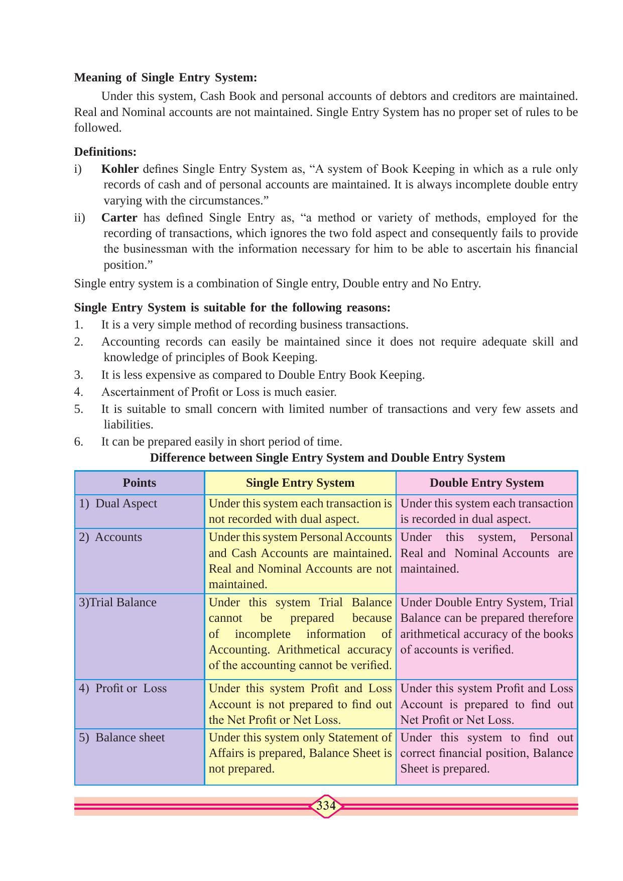 Maharashtra Board Class 11 Accountancy Textbook - Page 344