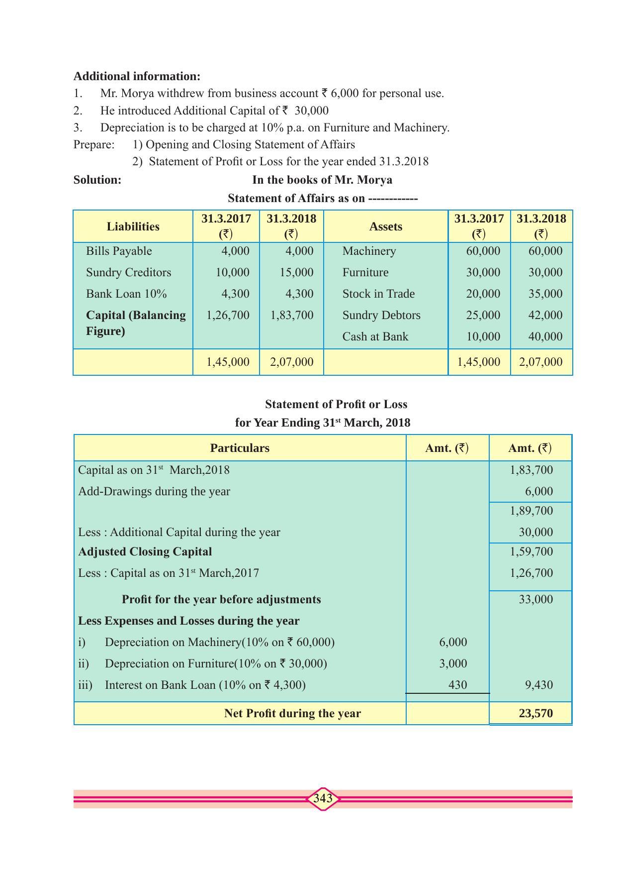 Maharashtra Board Class 11 Accountancy Textbook - Page 353