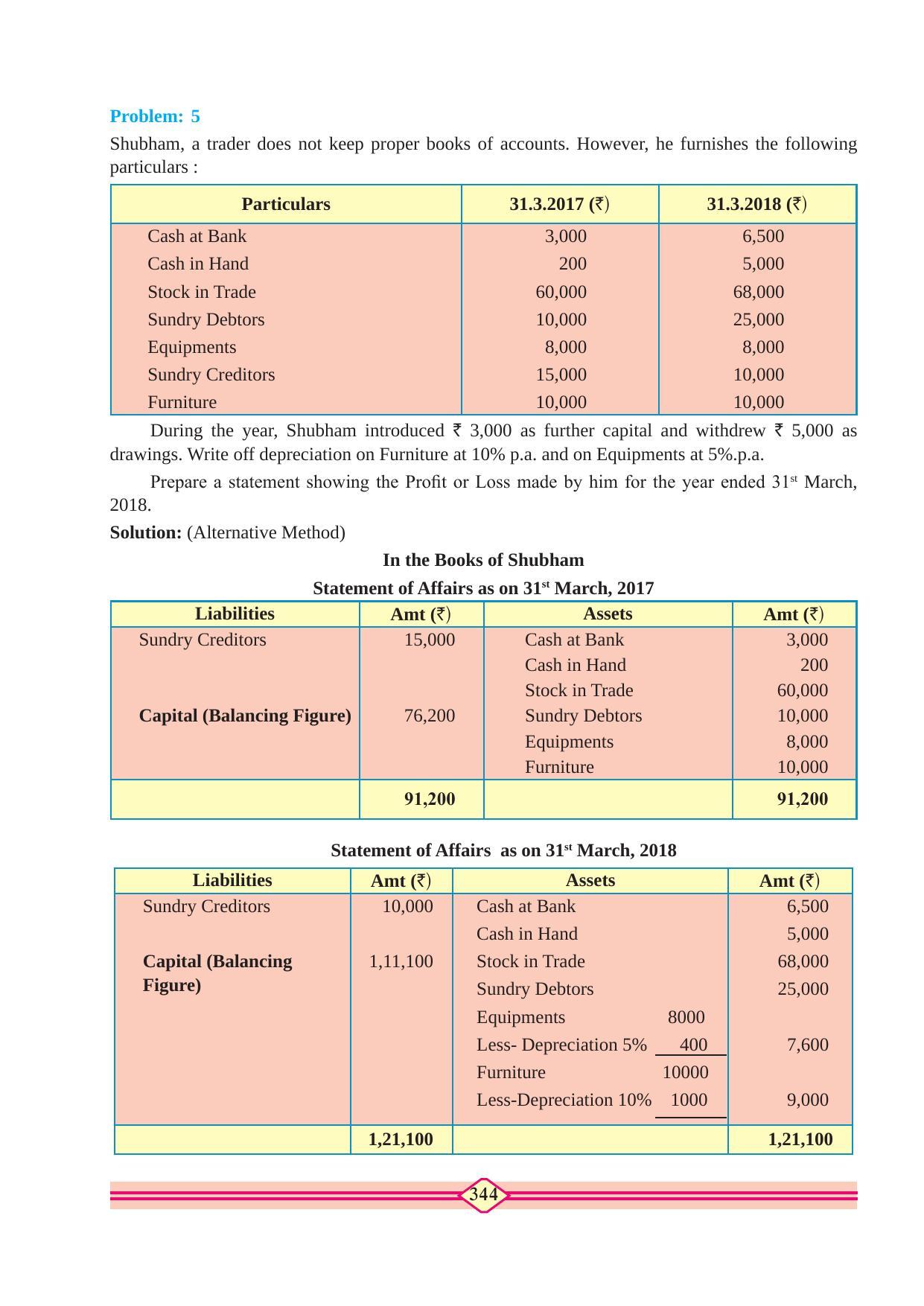 Maharashtra Board Class 11 Accountancy Textbook - Page 354