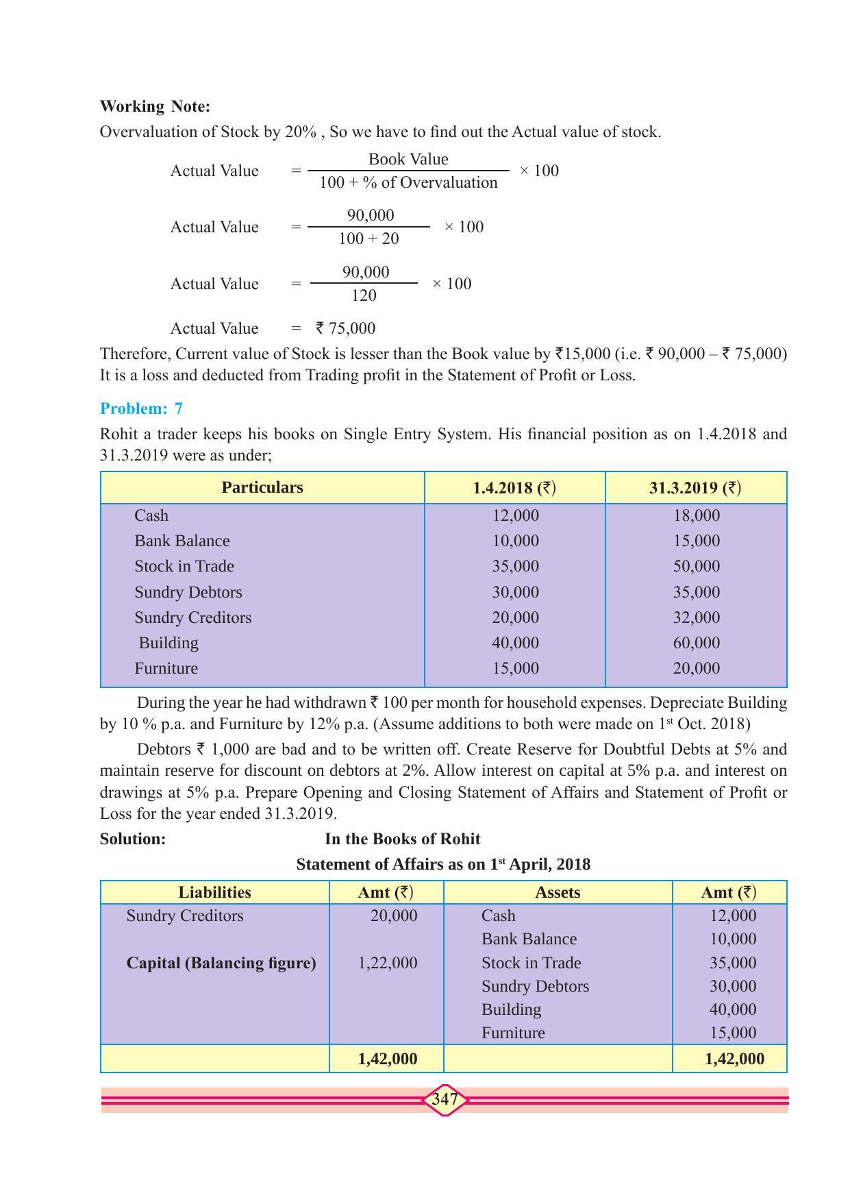 Maharashtra Board Class 11 Accountancy Textbook - Page 357