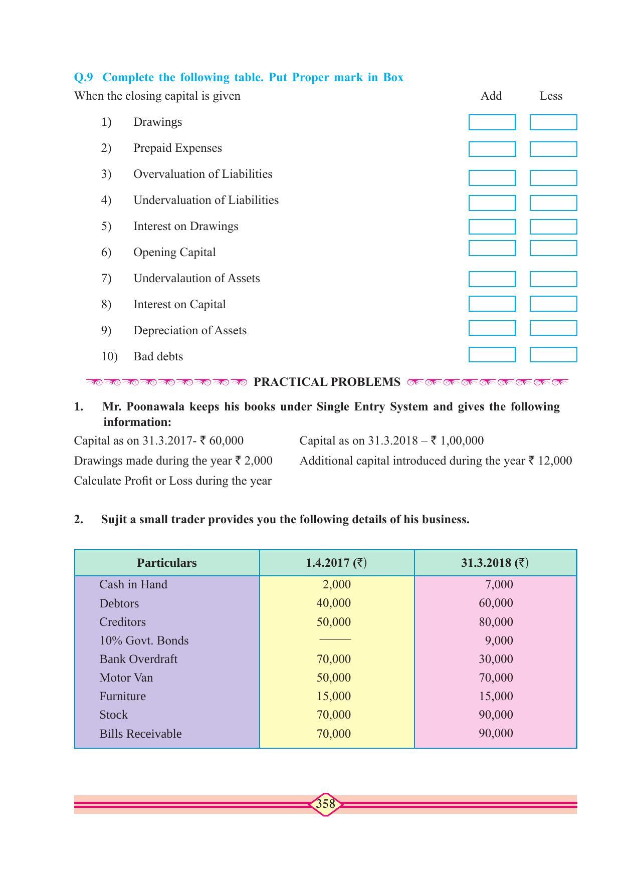 Maharashtra Board Class 11 Accountancy Textbook - Page 368