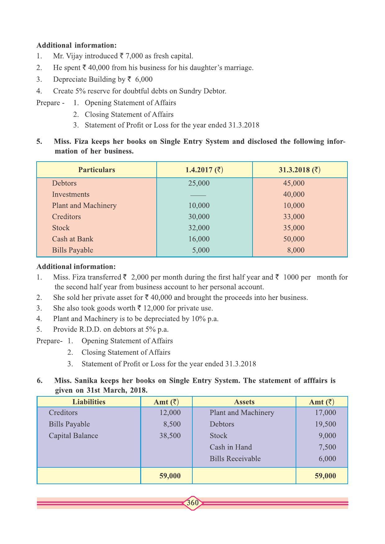 Maharashtra Board Class 11 Accountancy Textbook - Page 370
