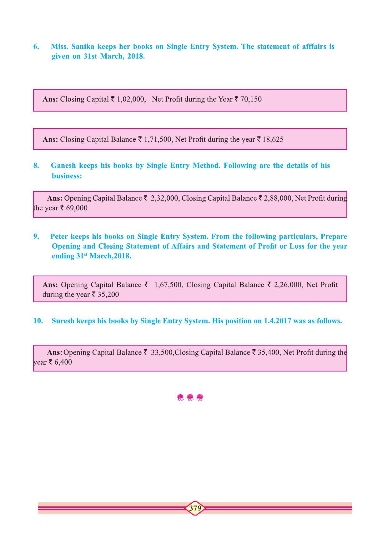 Maharashtra Board Class 11 Accountancy Textbook - Page 389