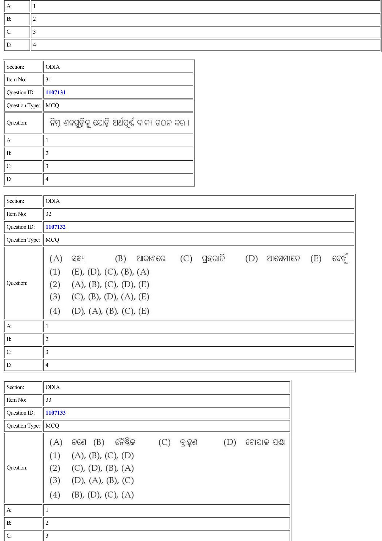 CUET 2022 Question Paper of Odia - Page 22