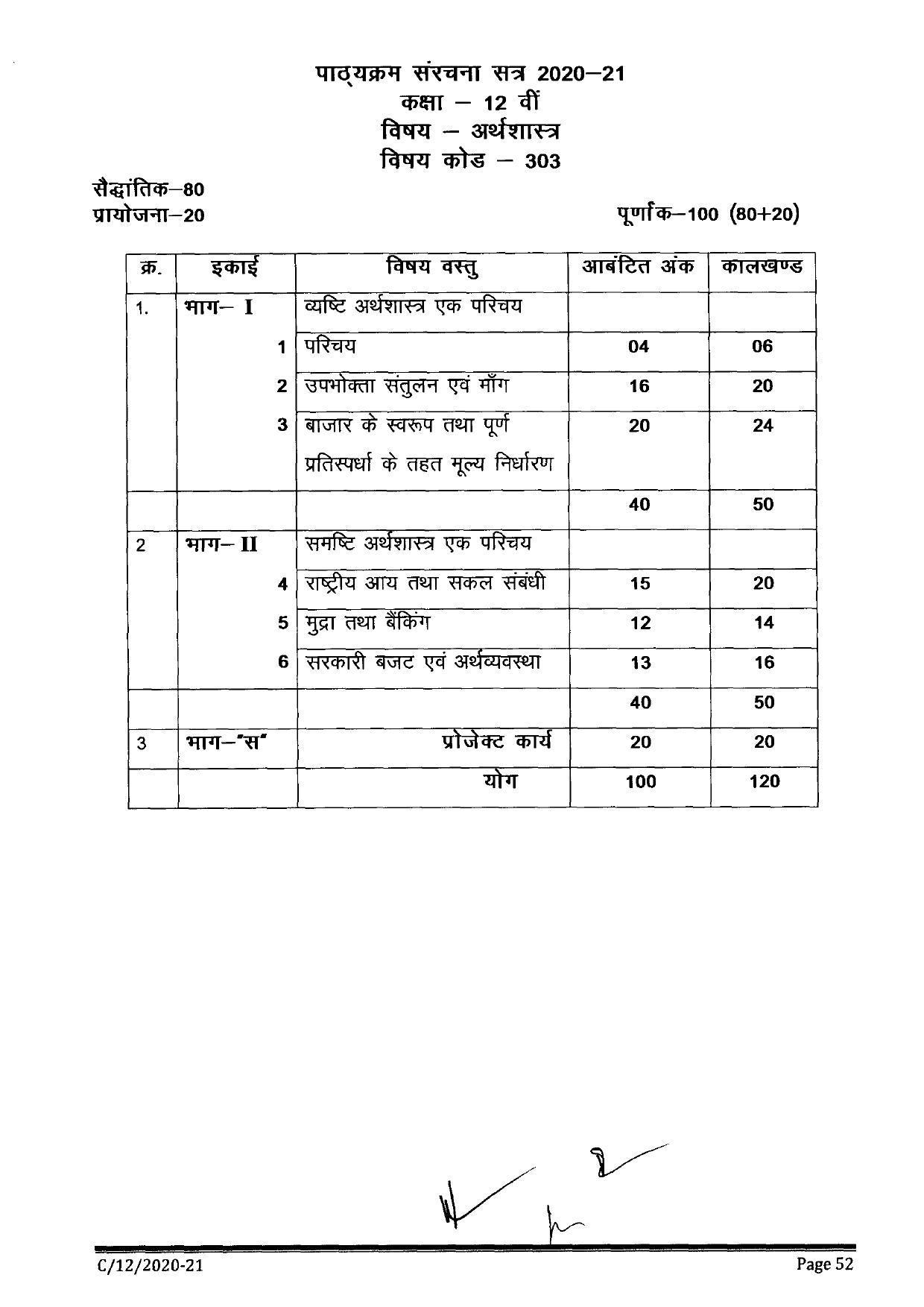 CGBSE Class 12th Syllabus 2021-2022 - Computer Application - Page 1