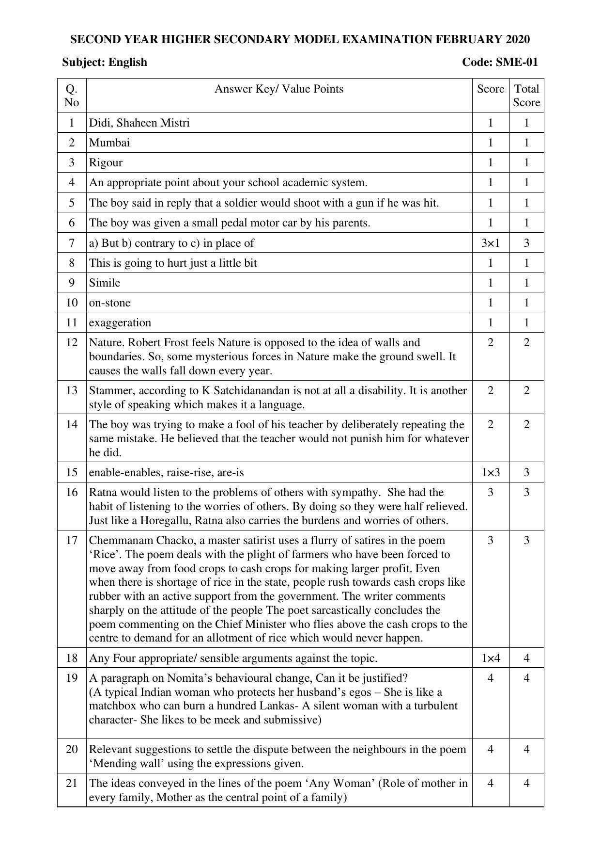 Kerala Plus Two 2020 English Model Answer Key - Page 1