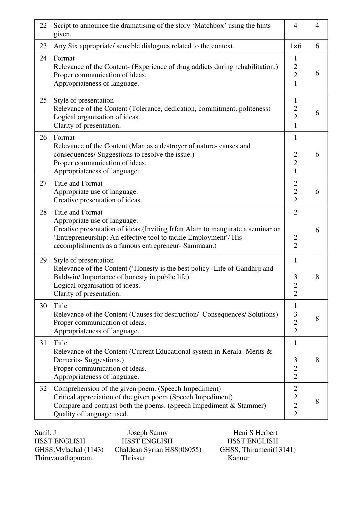 Kerala Plus Two 2020 English Model Answer Key - Page 2
