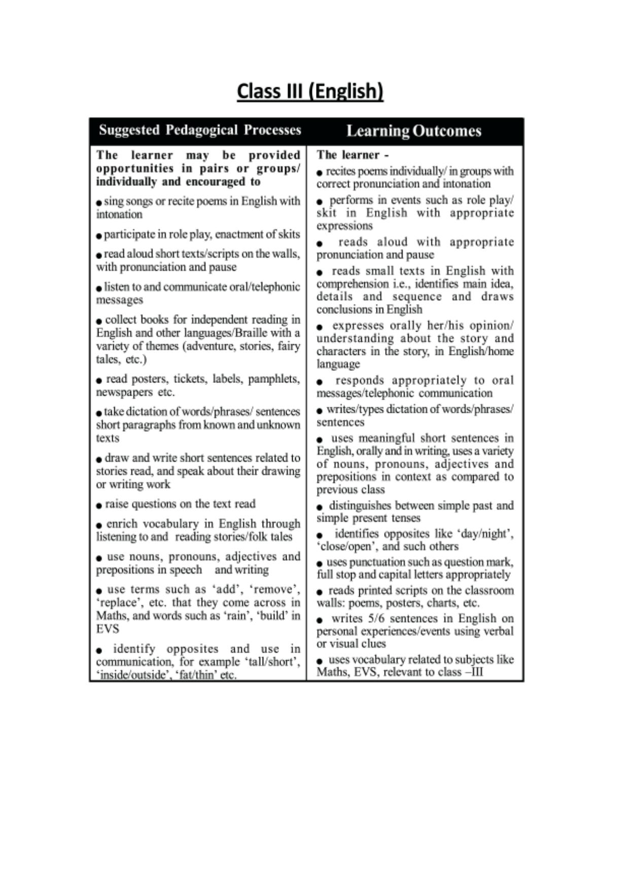 TBSE Class 3 Syllabus - Page 8