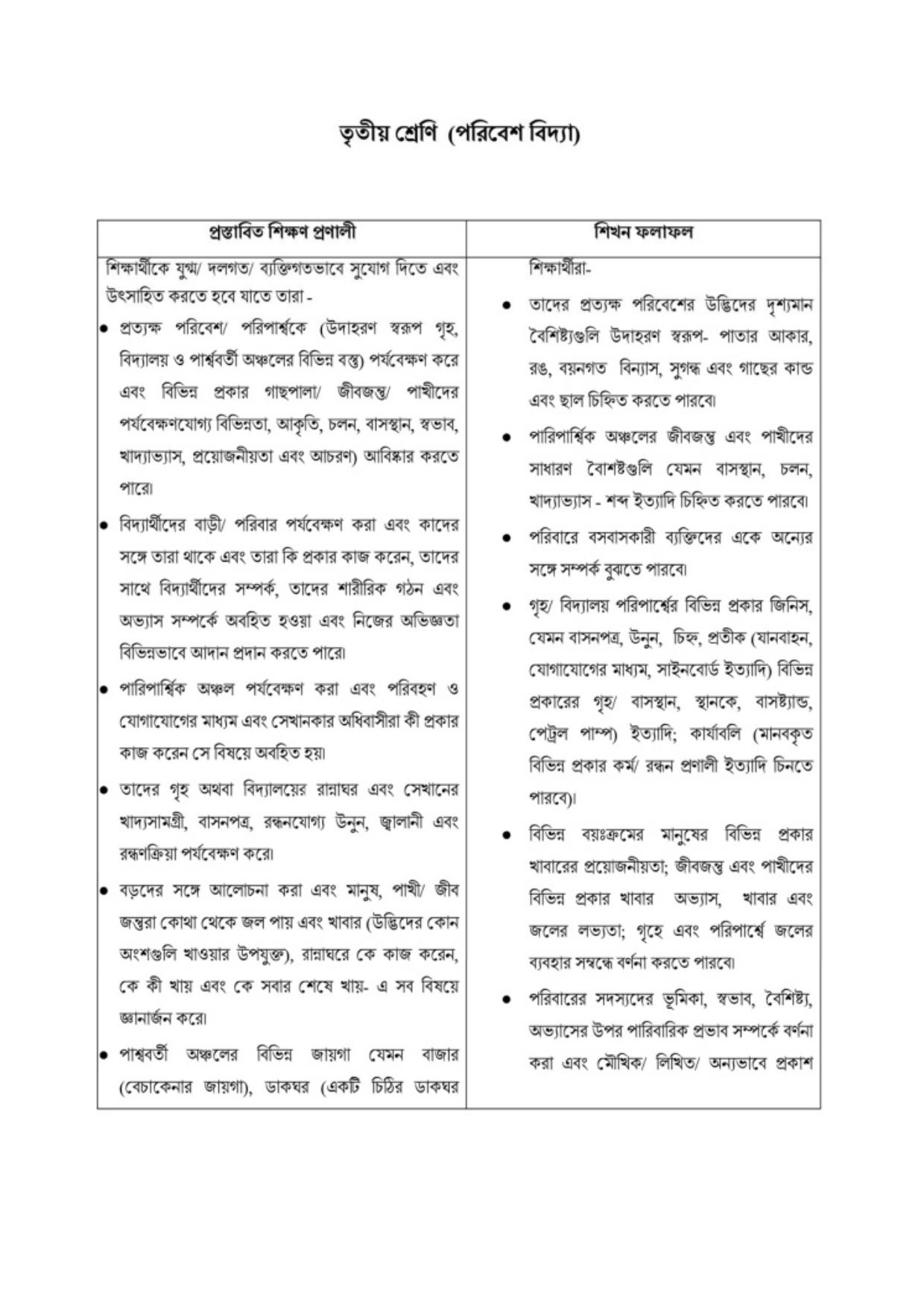 TBSE Class 3 Syllabus - Page 14