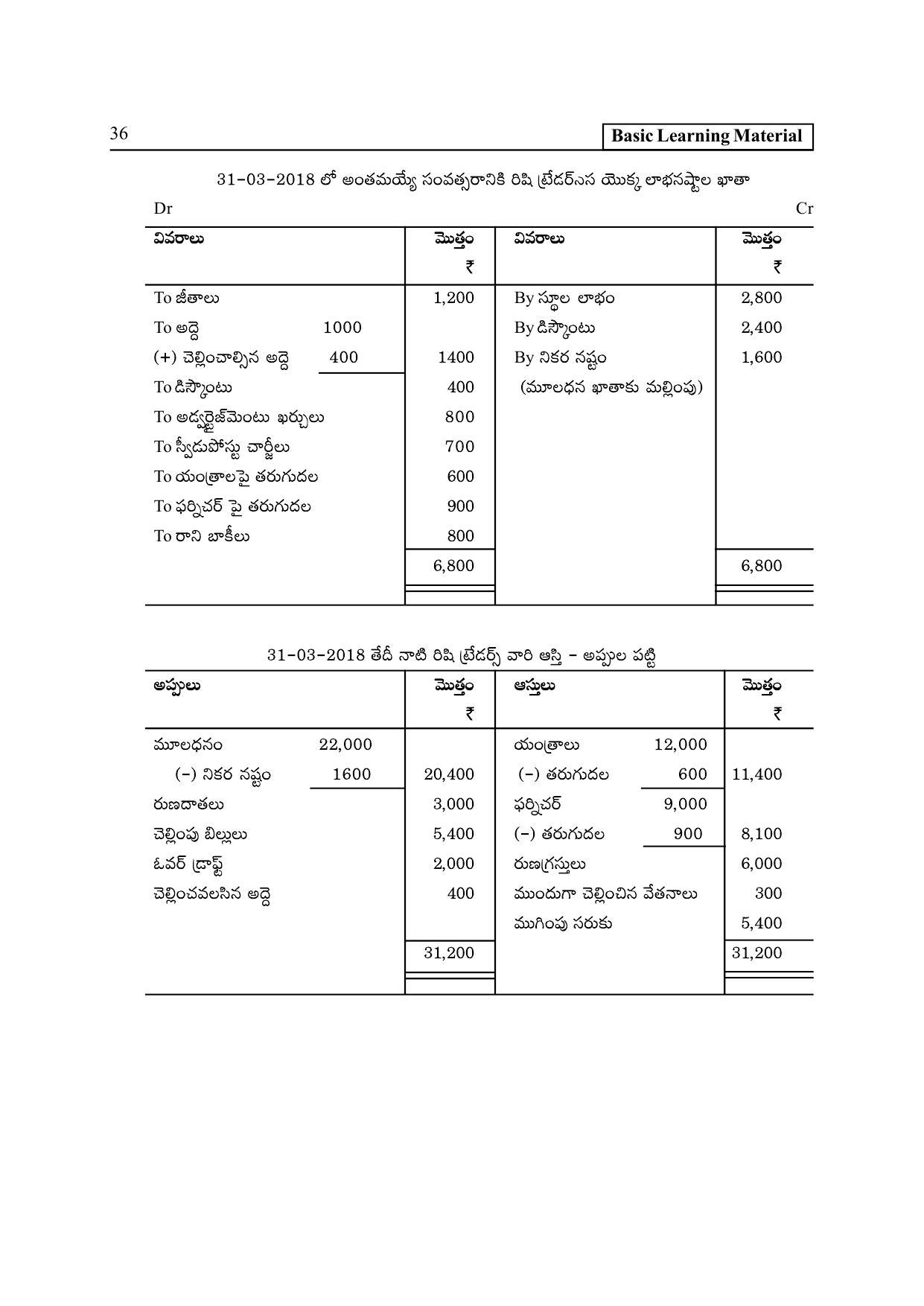 TS SCERT Inter 2nd Year Commerce &Accts I yr Path 1 (Telugu Medium) Text Book - Page 41