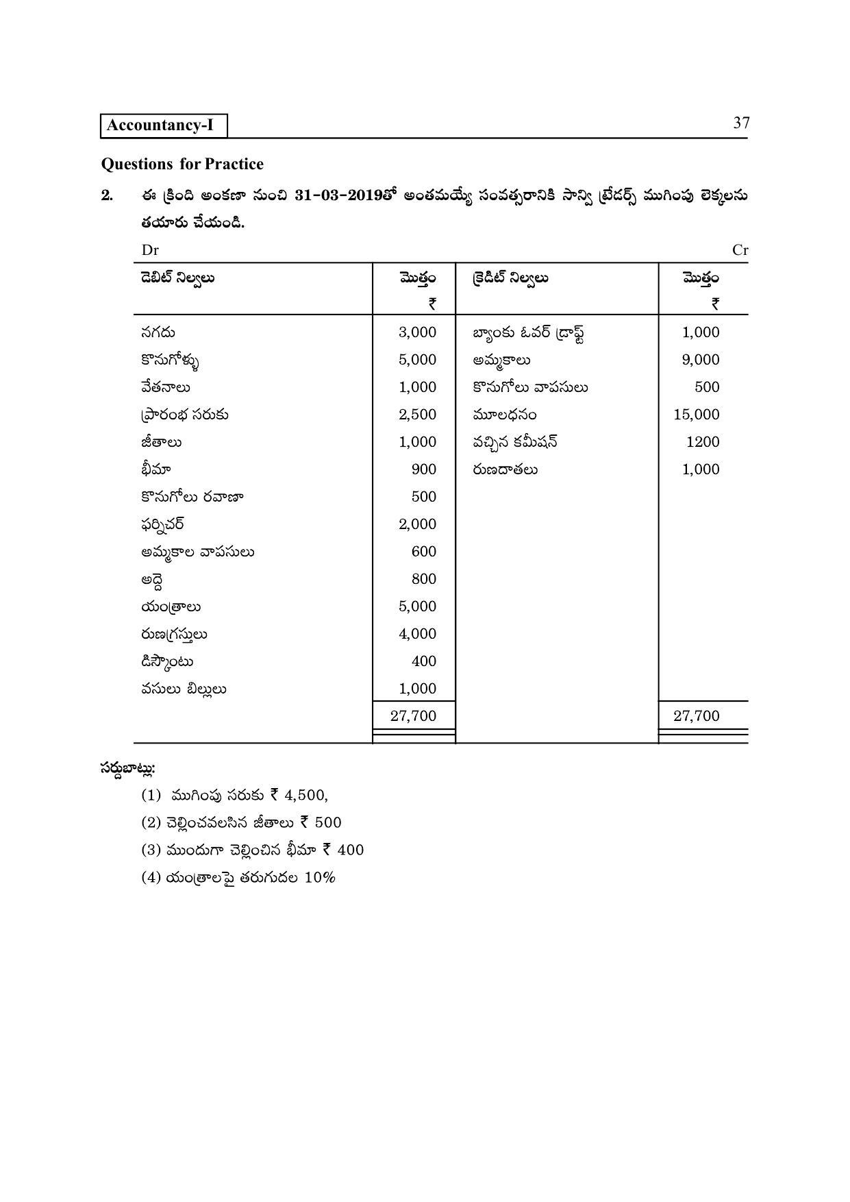 TS SCERT Inter 2nd Year Commerce &Accts I yr Path 1 (Telugu Medium) Text Book - Page 42