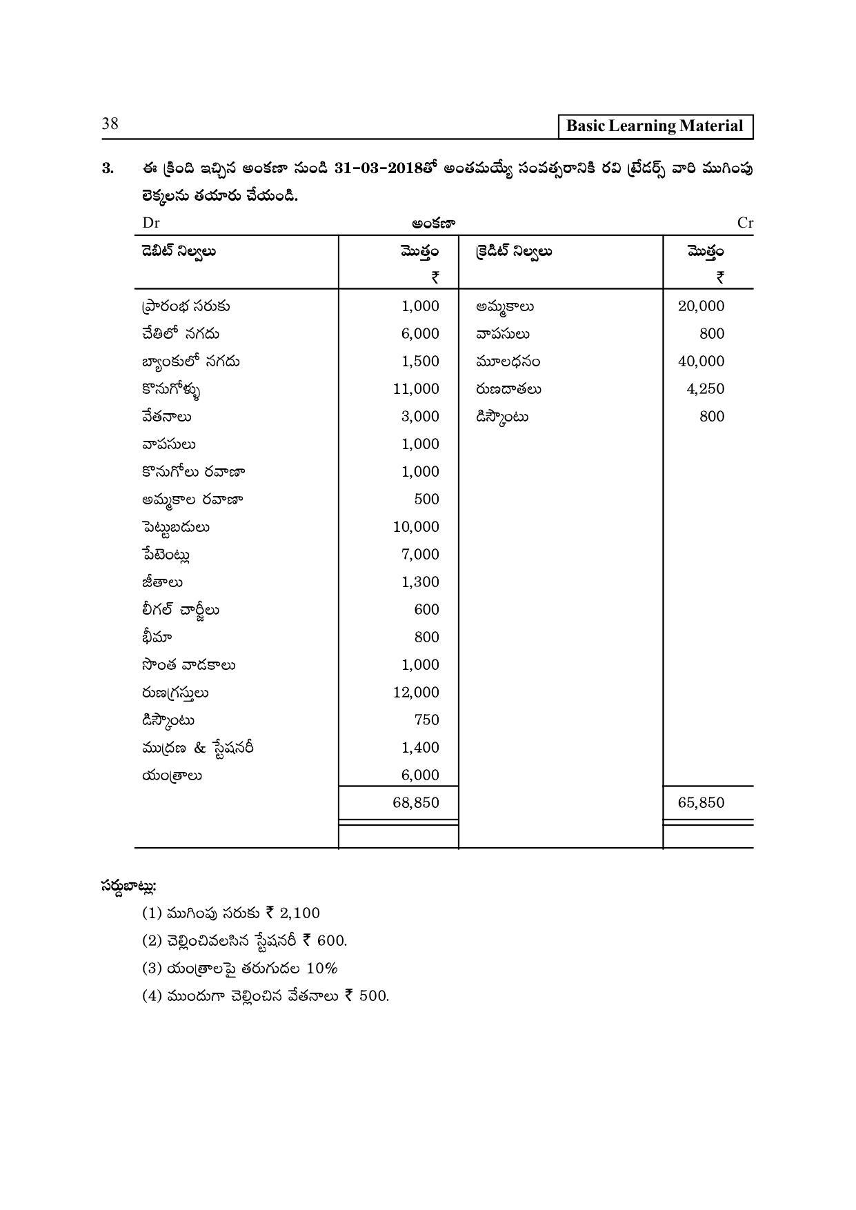 TS SCERT Inter 2nd Year Commerce &Accts I yr Path 1 (Telugu Medium) Text Book - Page 43