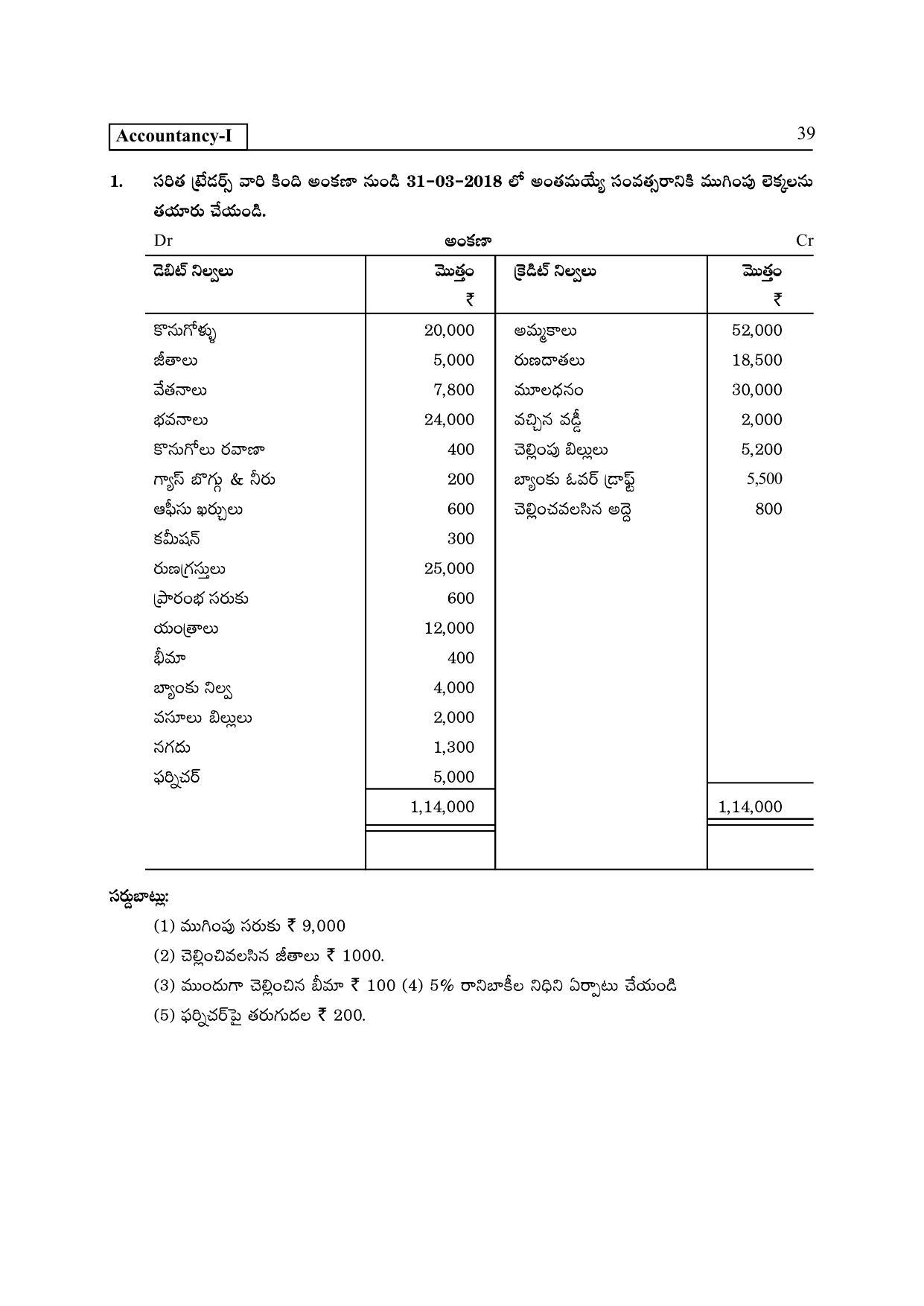 TS SCERT Inter 2nd Year Commerce &Accts I yr Path 1 (Telugu Medium) Text Book - Page 44
