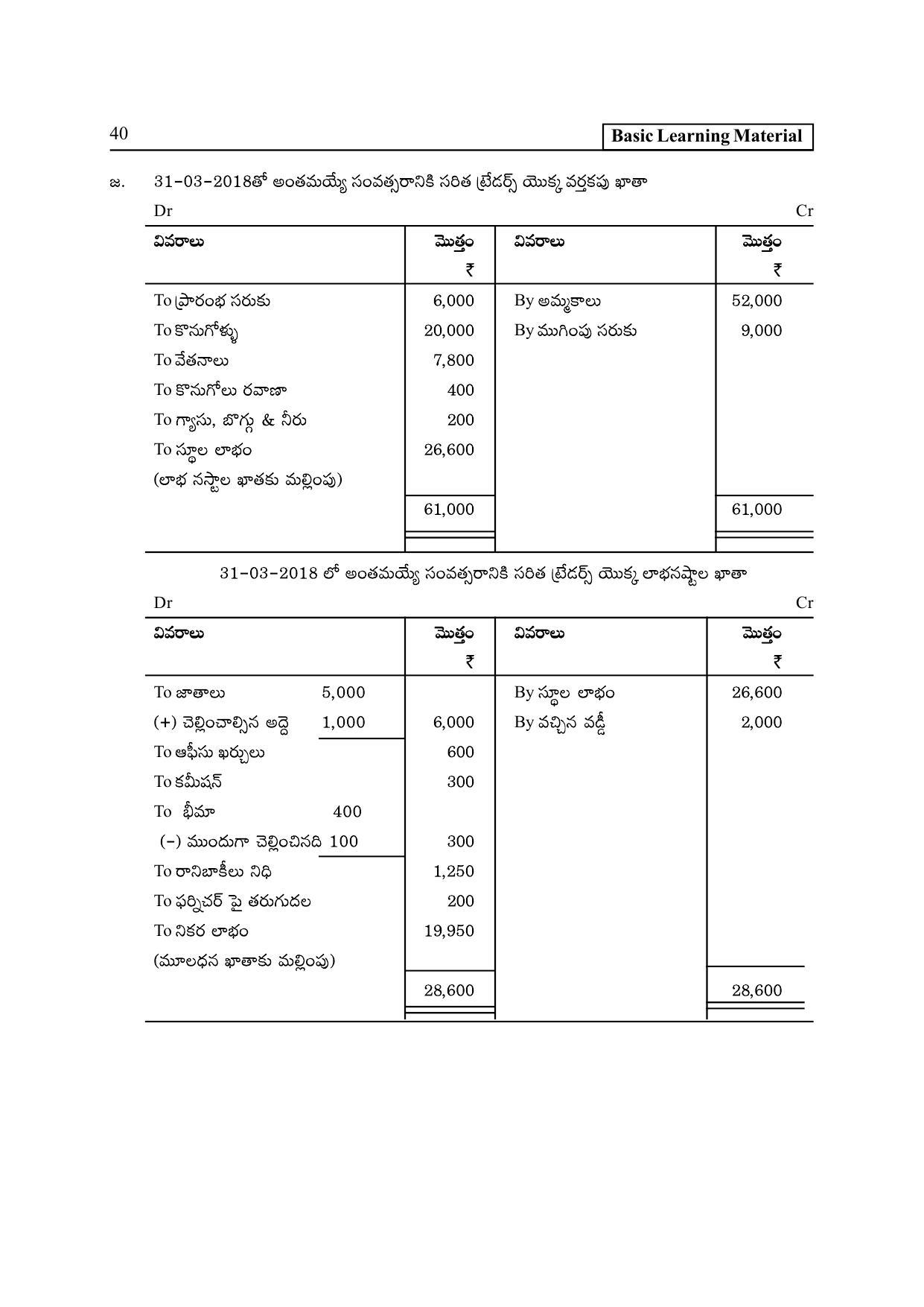 TS SCERT Inter 2nd Year Commerce &Accts I yr Path 1 (Telugu Medium) Text Book - Page 45