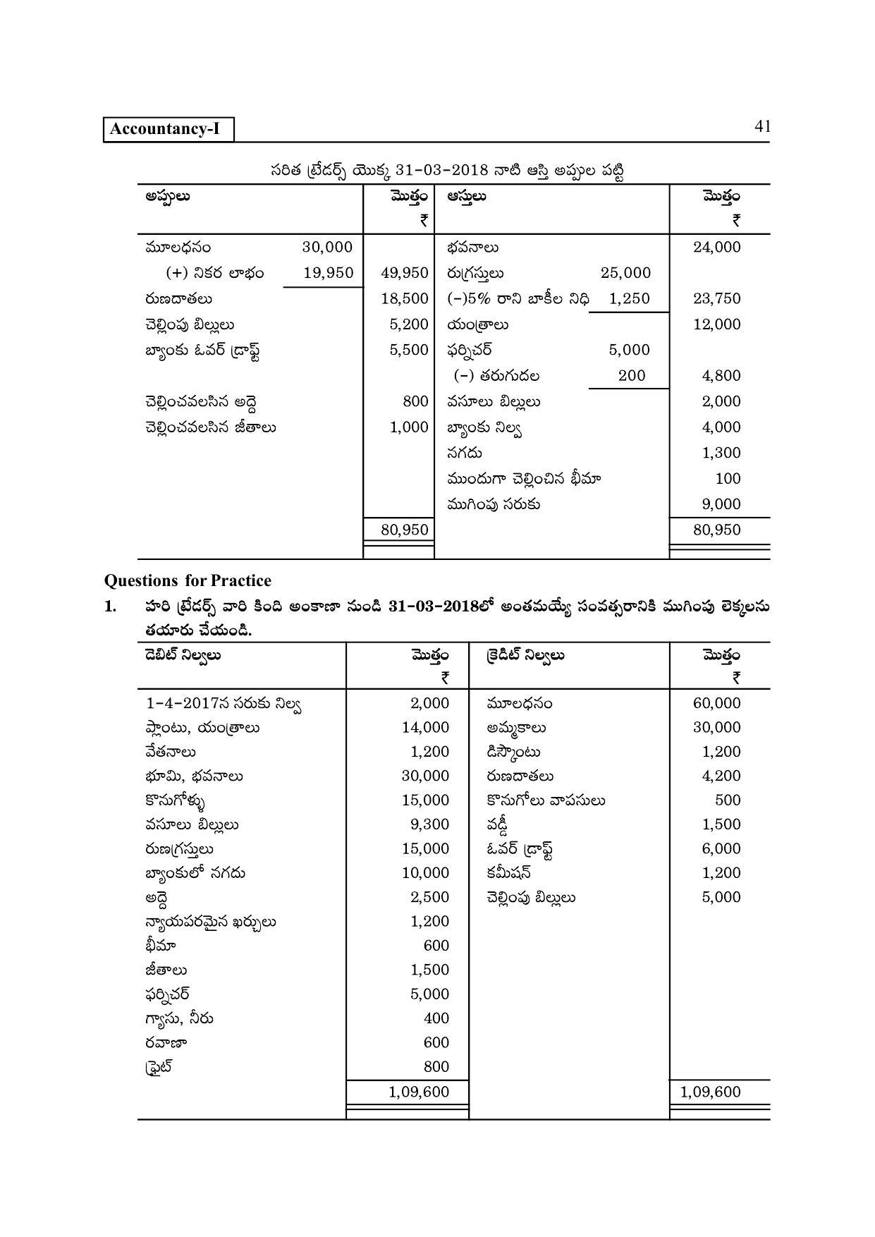 TS SCERT Inter 2nd Year Commerce &Accts I yr Path 1 (Telugu Medium) Text Book - Page 46