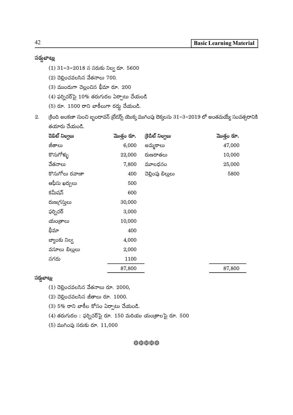 TS SCERT Inter 2nd Year Commerce &Accts I yr Path 1 (Telugu Medium) Text Book - Page 47