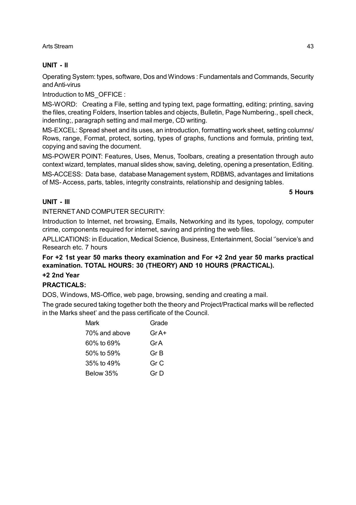 Odisha Board Class 12 Syllabus for Arts - Page 43