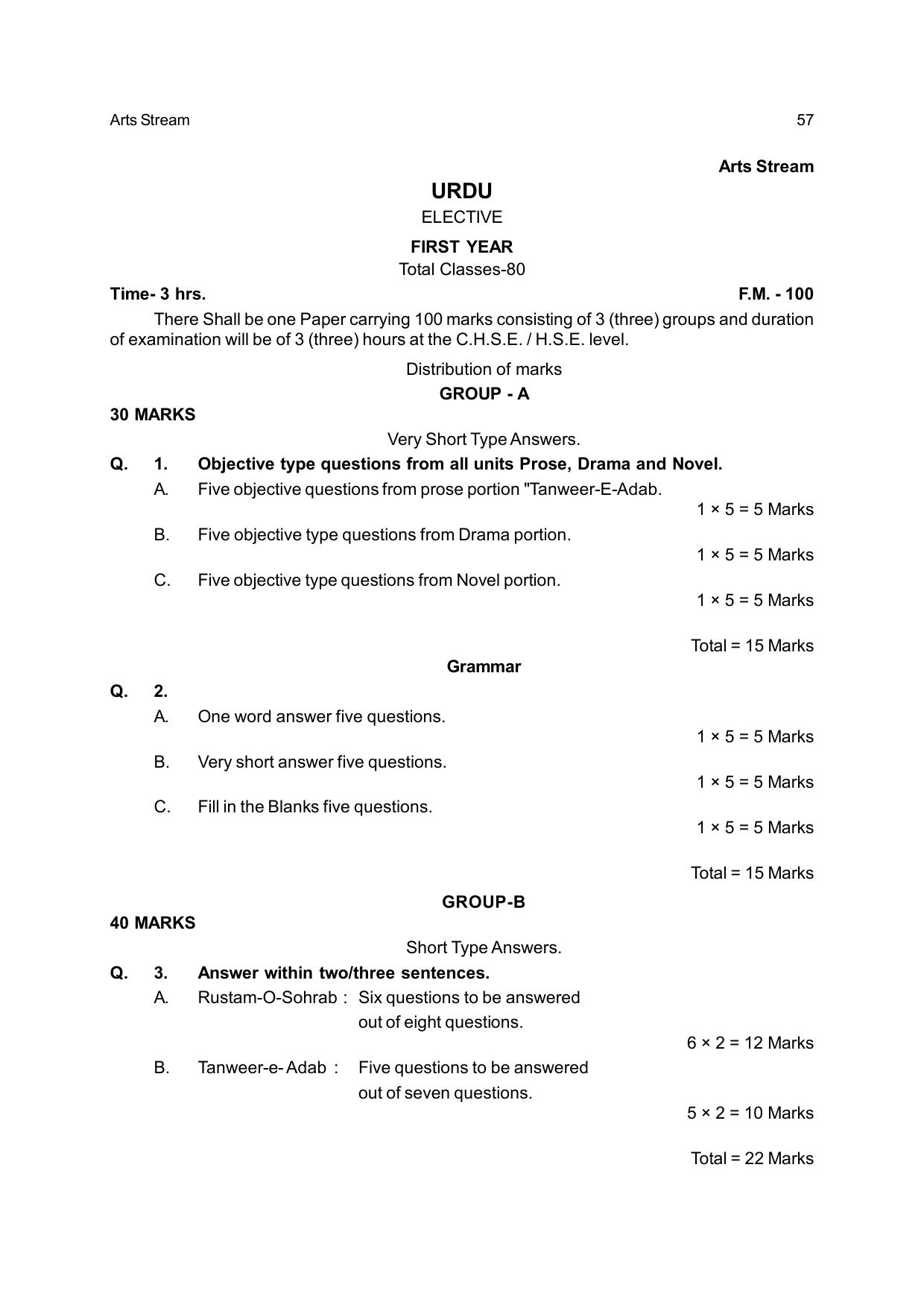Odisha Board Class 12 Syllabus for Arts - Page 57
