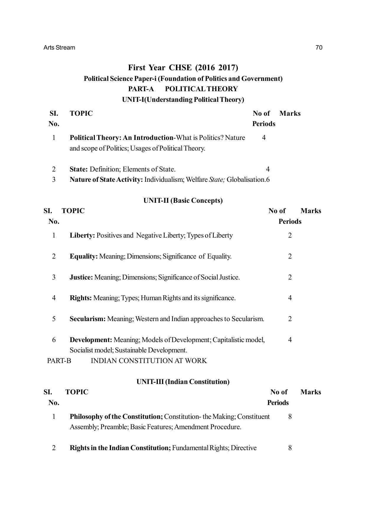Odisha Board Class 12 Syllabus for Arts - Page 70