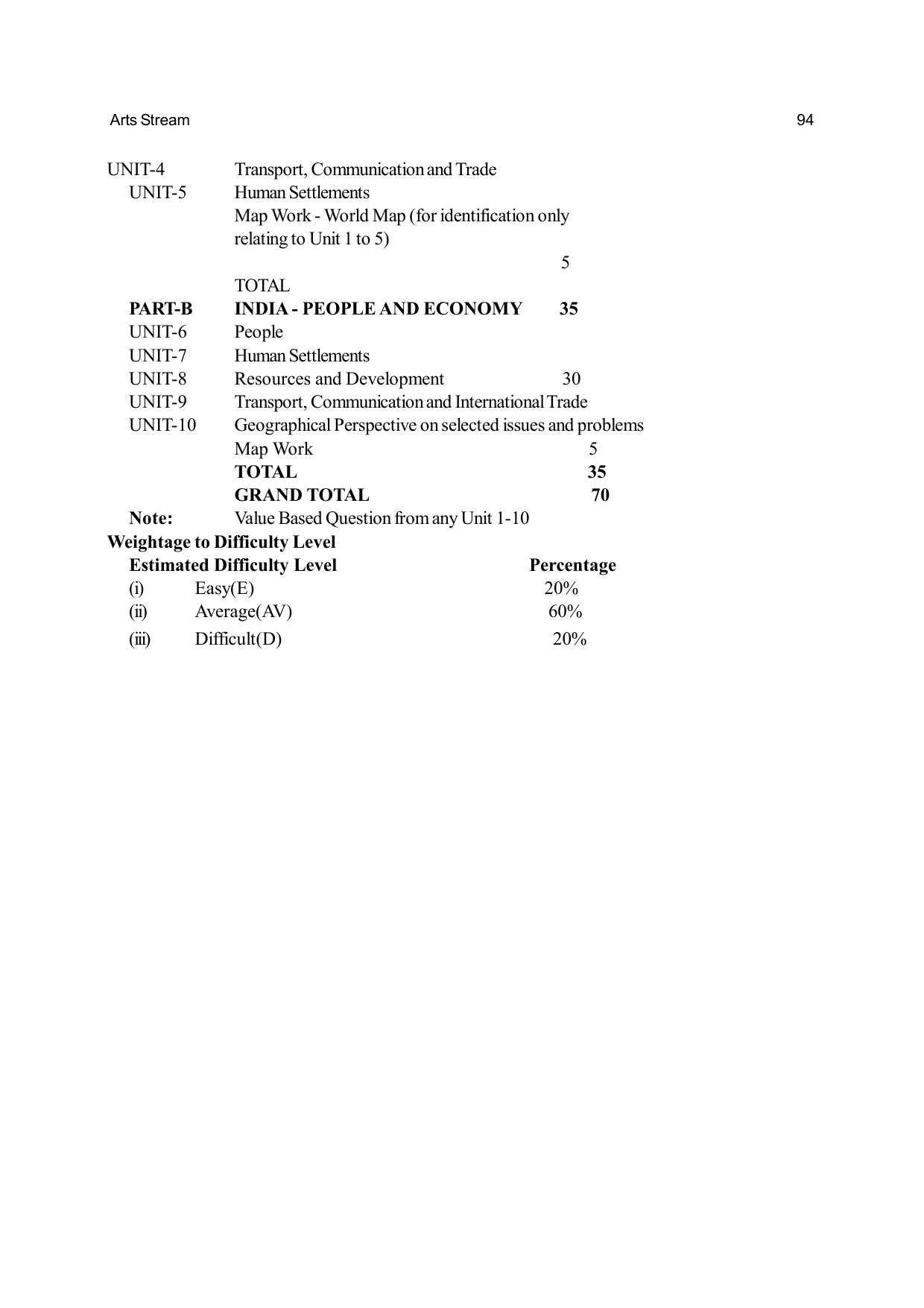 Odisha Board Class 12 Syllabus for Arts - Page 94