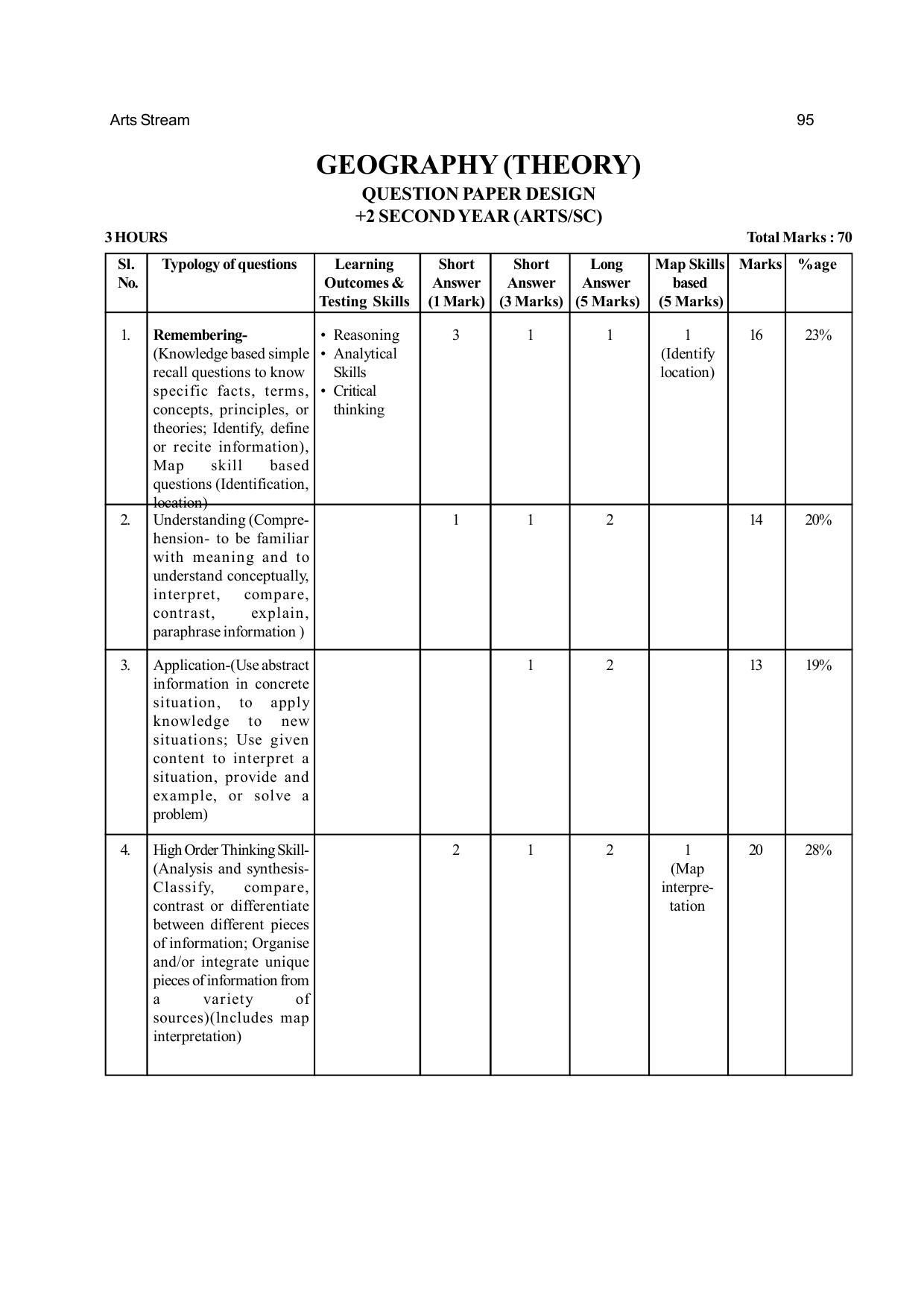 Odisha Board Class 12 Syllabus for Arts - Page 95