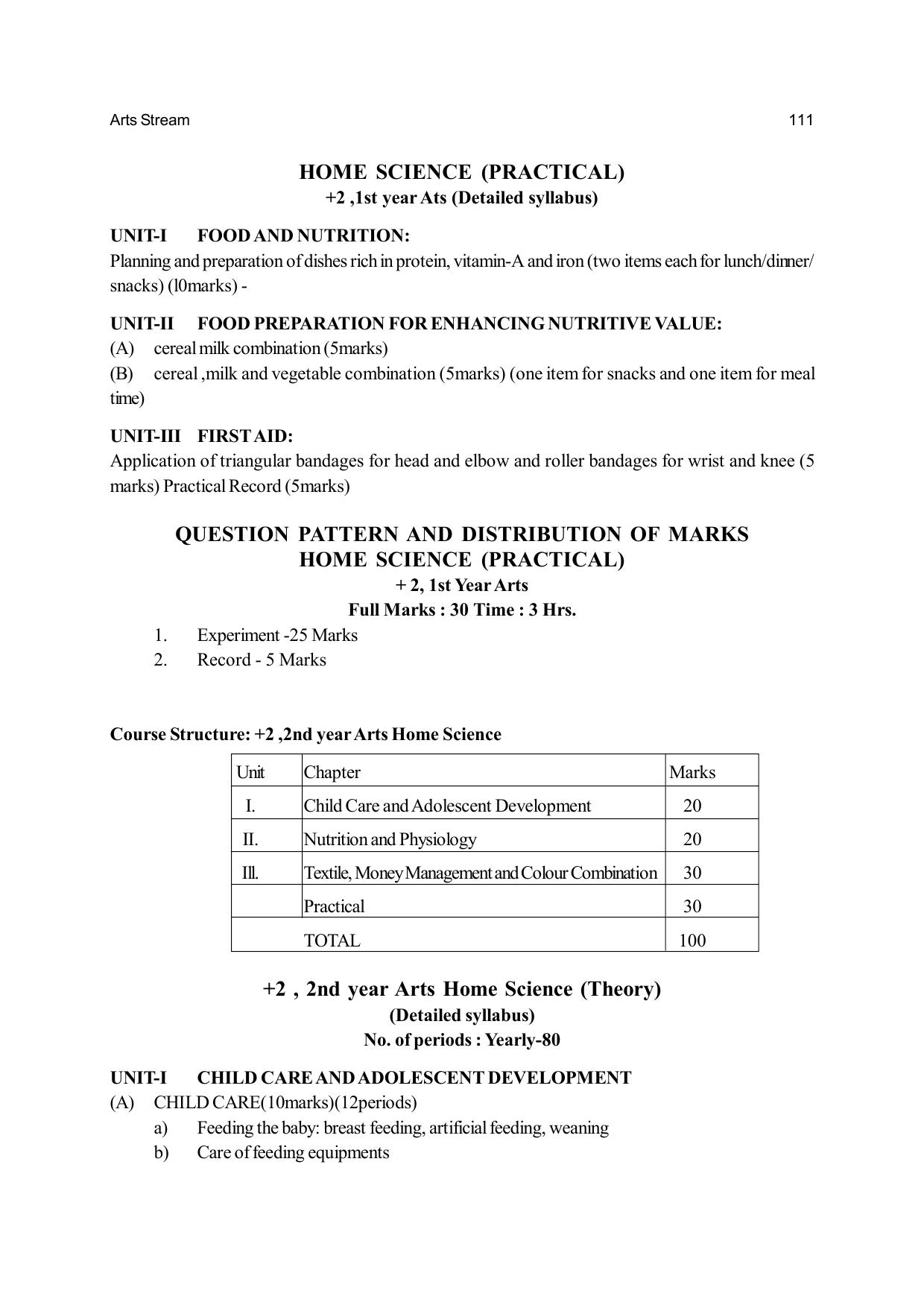 Odisha Board Class 12 Syllabus for Arts - Page 111