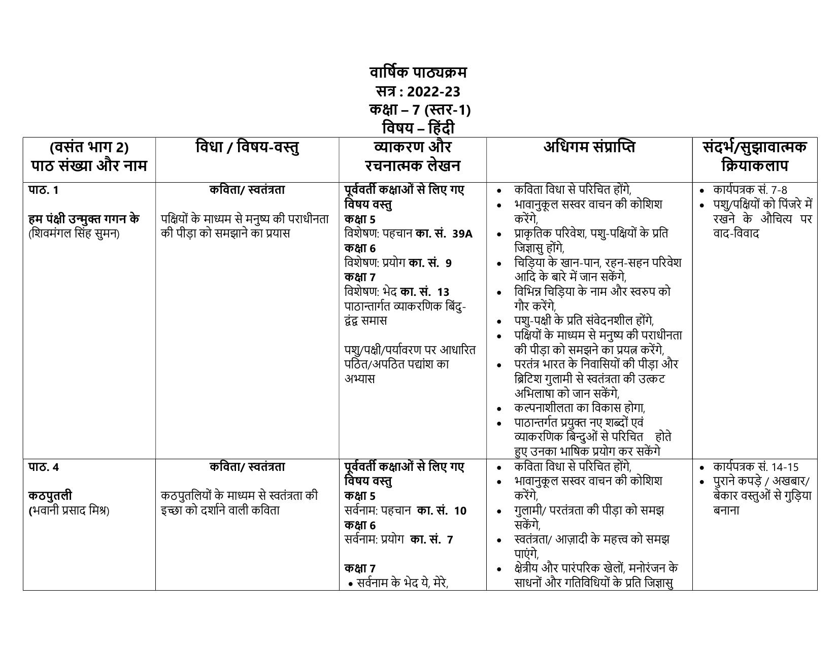 Edudel Class 7 (L-1) Hindi-A Syllabus - Page 1