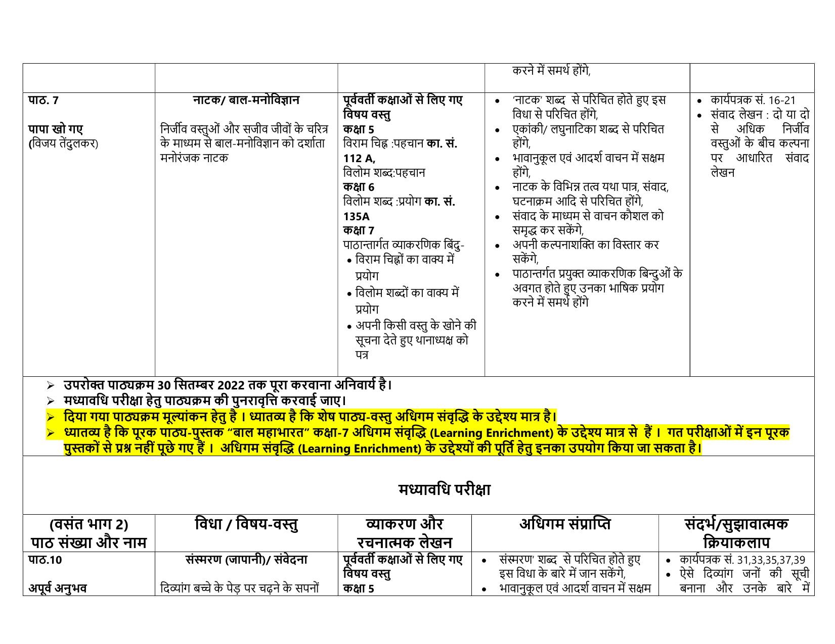 Edudel Class 7 (L-1) Hindi-A Syllabus - Page 3