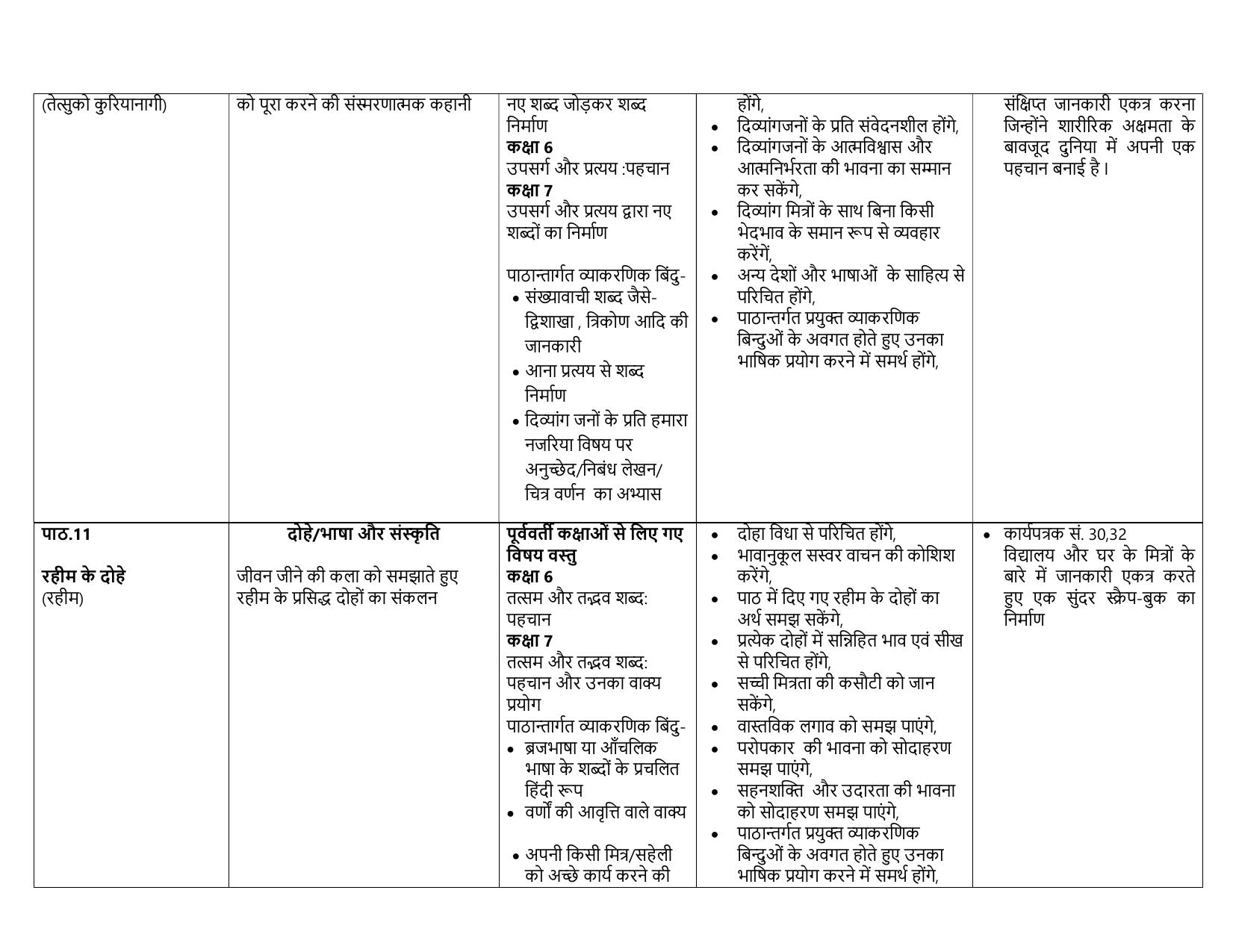 Edudel Class 7 (L-1) Hindi-A Syllabus - Page 4