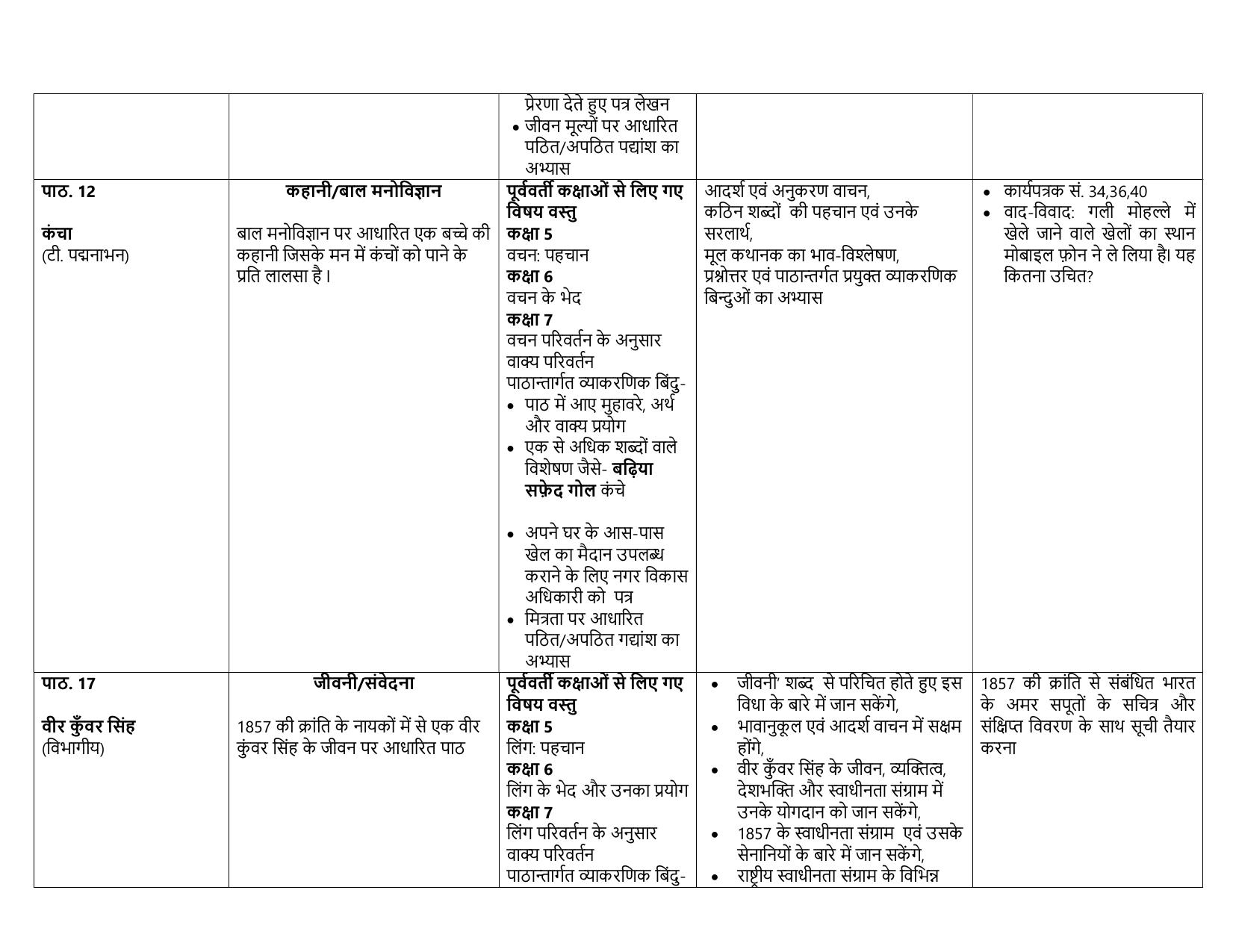Edudel Class 7 (L-1) Hindi-A Syllabus - Page 5