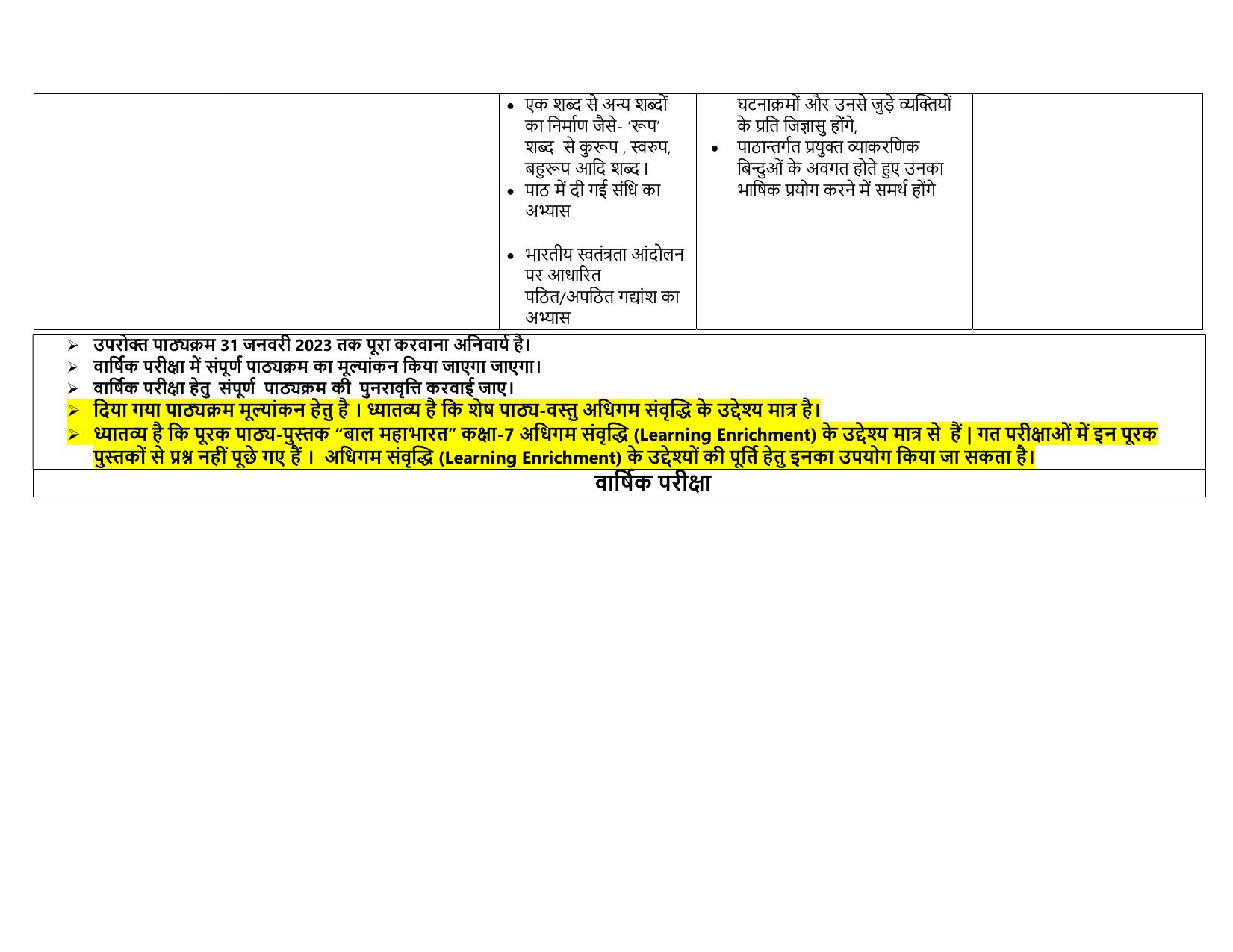 Edudel Class 7 (L-1) Hindi-A Syllabus - Page 6