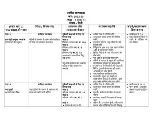 Edudel Class 7 (L-1) Hindi-A Syllabus