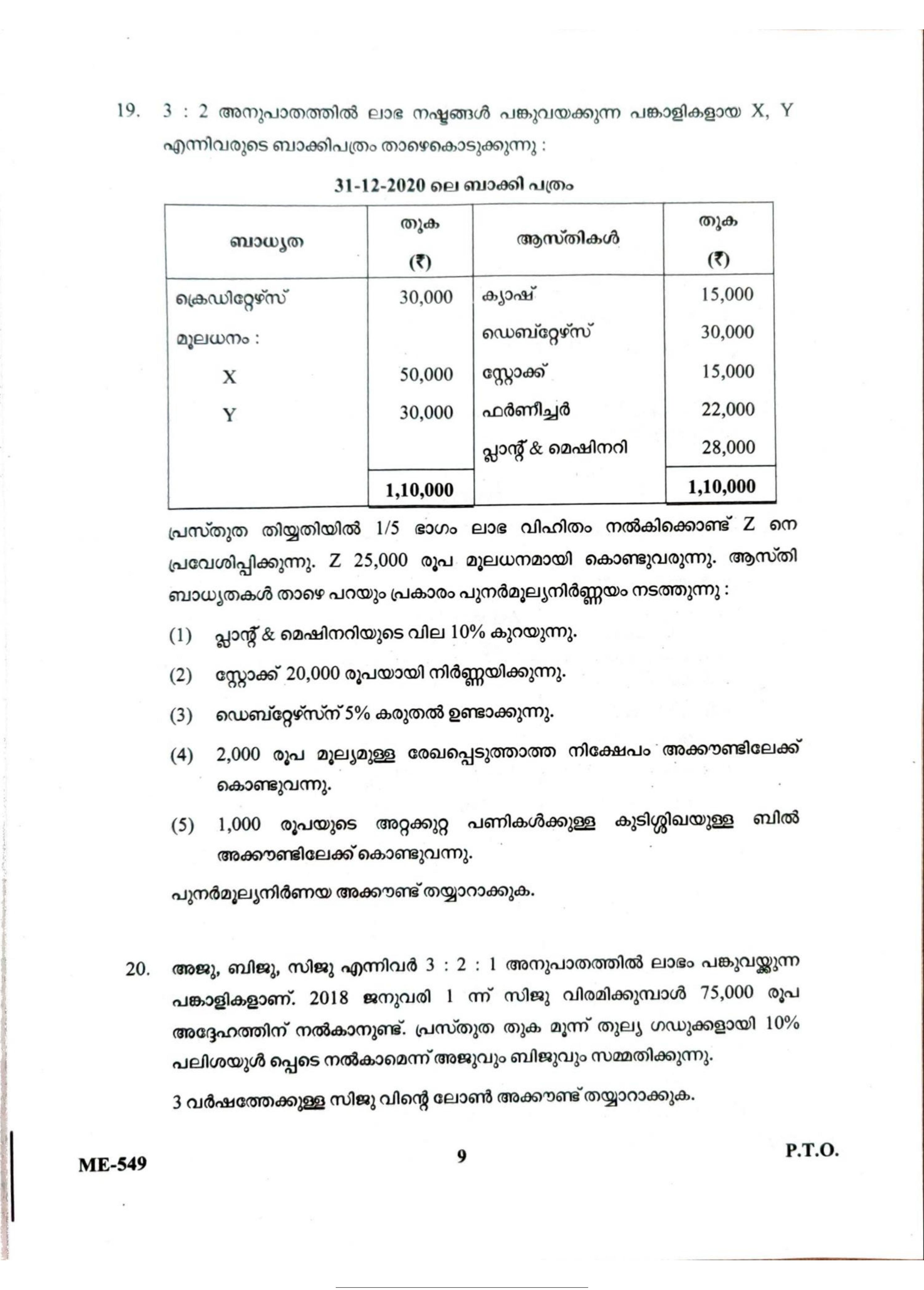 Kerala Plus Two 2022 Accountancy AFS Model Question Paper - Page 9