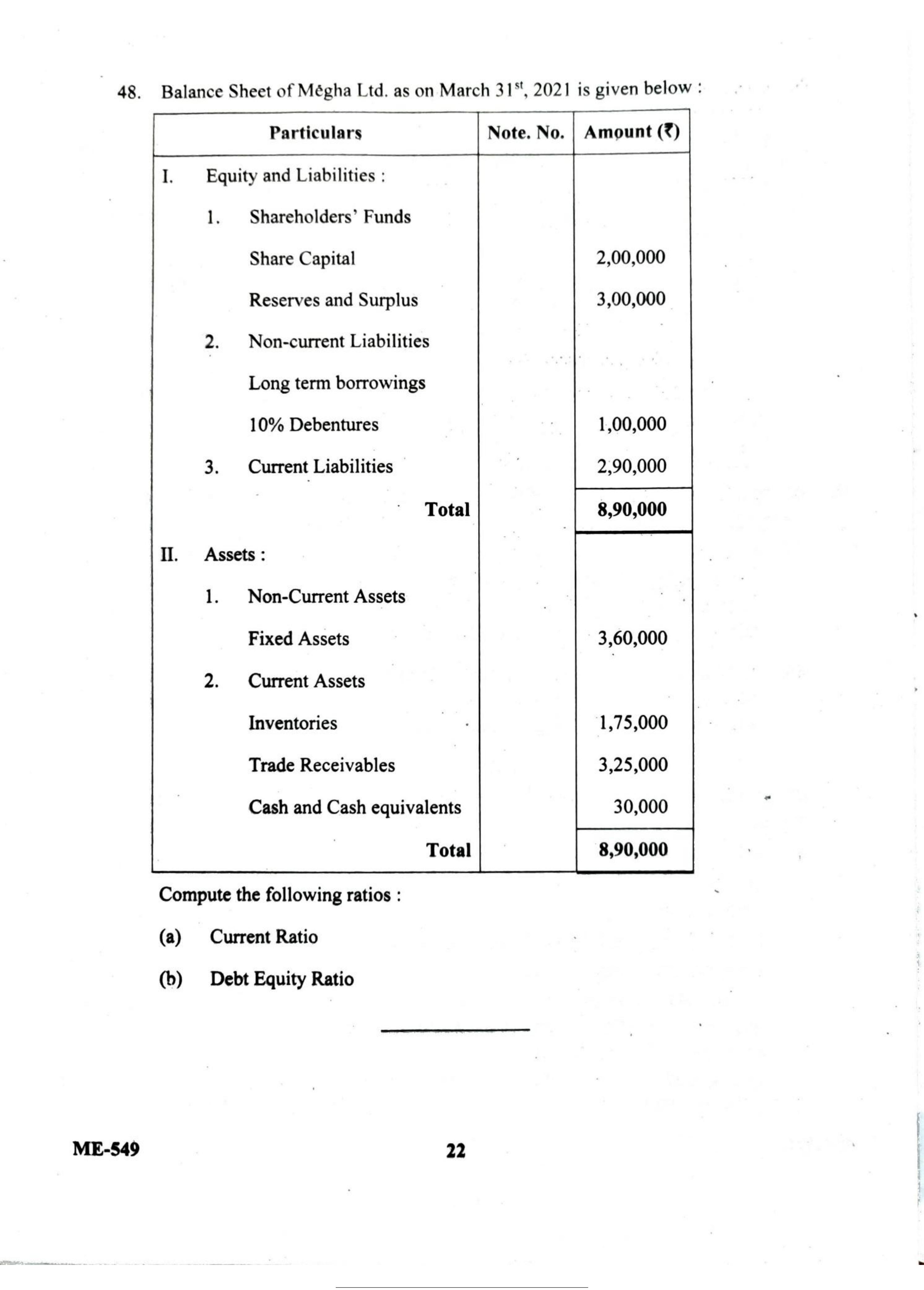 Kerala Plus Two 2022 Accountancy AFS Model Question Paper - Page 22
