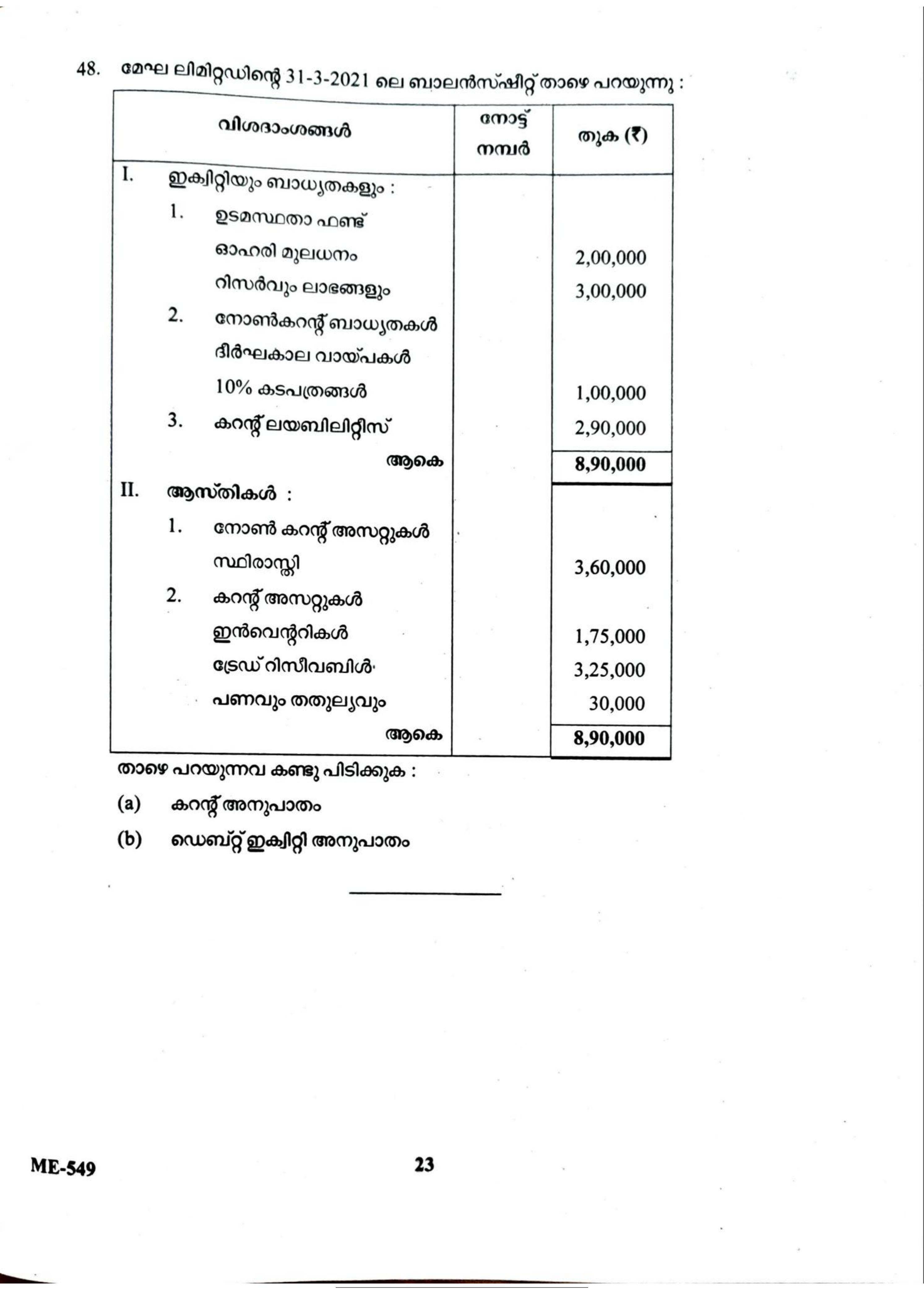 Kerala Plus Two 2022 Accountancy AFS Model Question Paper - Page 23