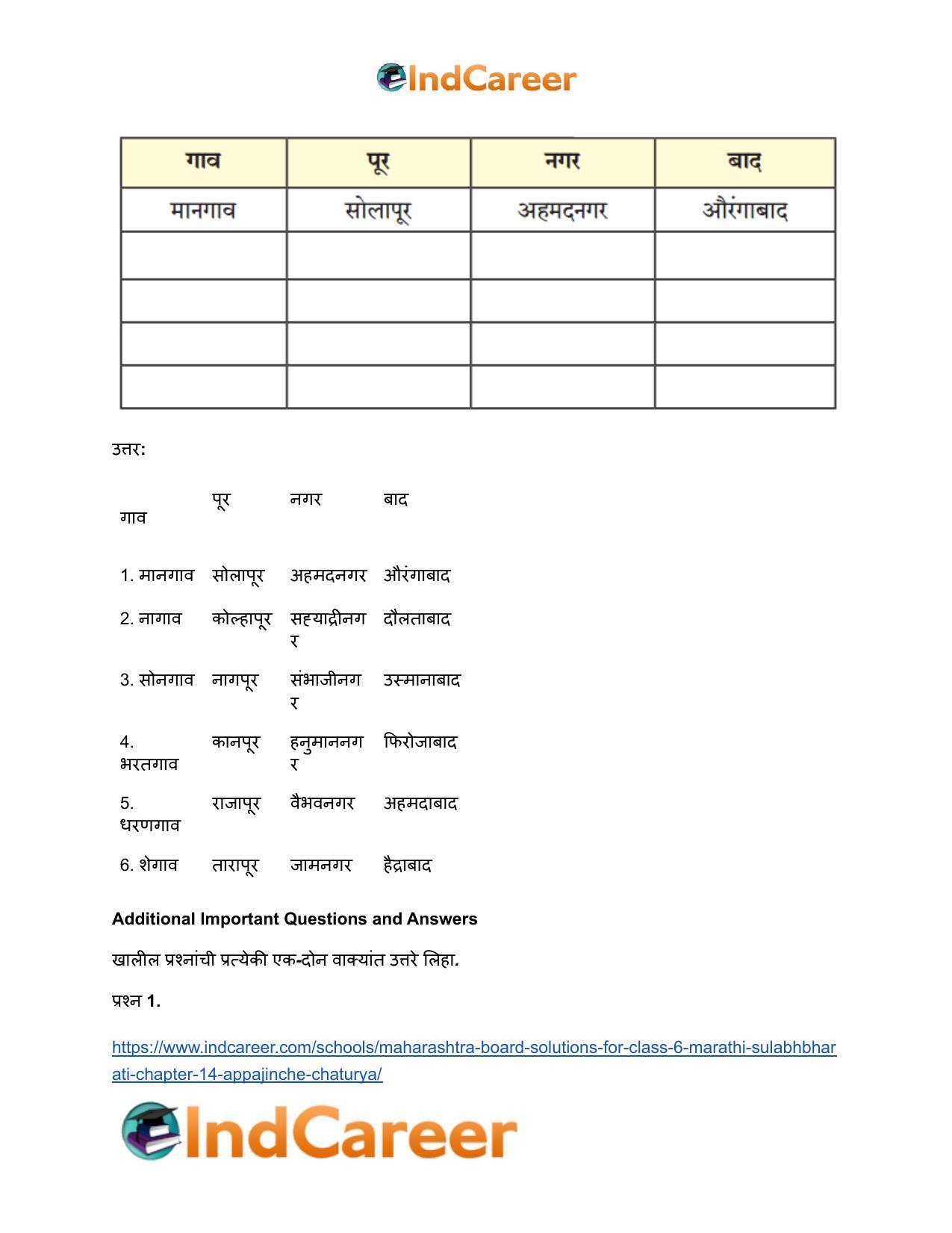 Maharashtra Board Solutions for Class 6- Marathi Sulabhbharati: Chapter 14- अप्पाजींचे चातुर्य - Page 11