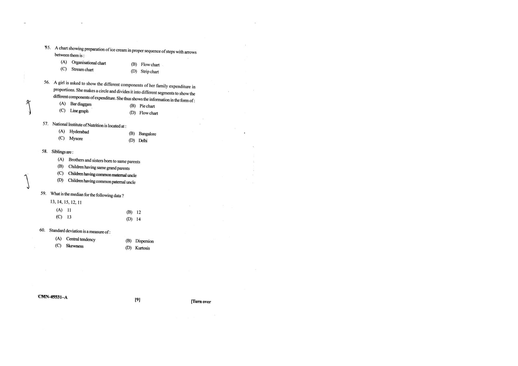 KUET 2023 M.Sc. Home Science Question Paper - Page 51