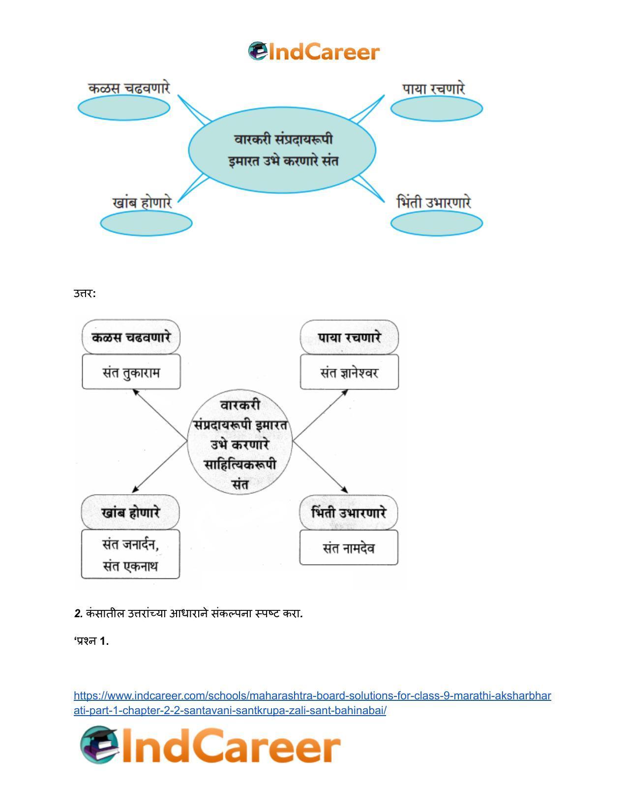 Maharashtra Board Solutions for Class 9- Marathi Aksharbharati (Part- 1): Chapter 2.2- संतवाणी (आ) संतकृपा झाली – संत बहिणाबाई - Page 3