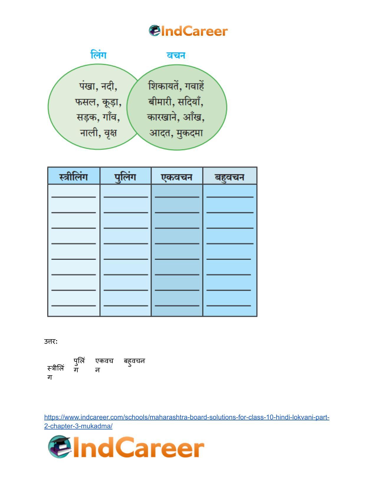 Maharashtra Board Solutions for Class 10- Hindi Lokvani (Part 2): Chapter 3- मुकदमा - Page 6