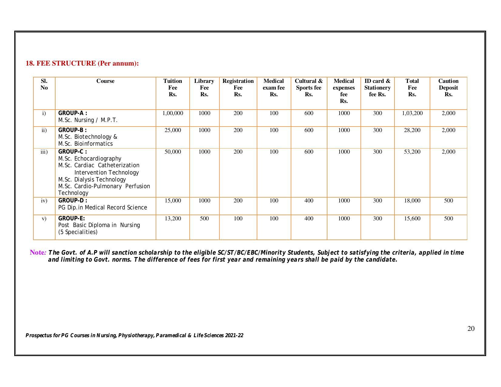 Sri Venkateswara University, Tirupati 2021-22 PG Degree Courses Prospectus - Page 20
