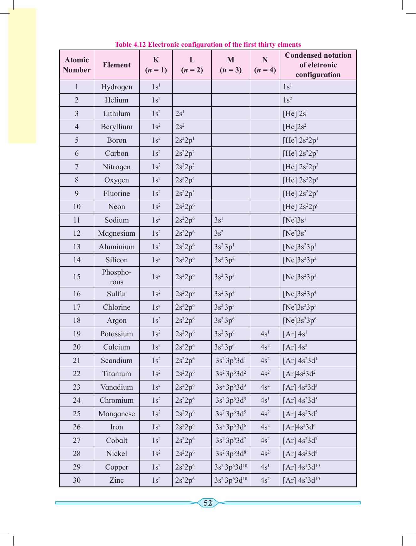 Maharashtra Board Class 11 Chemistry Textbook - Page 62