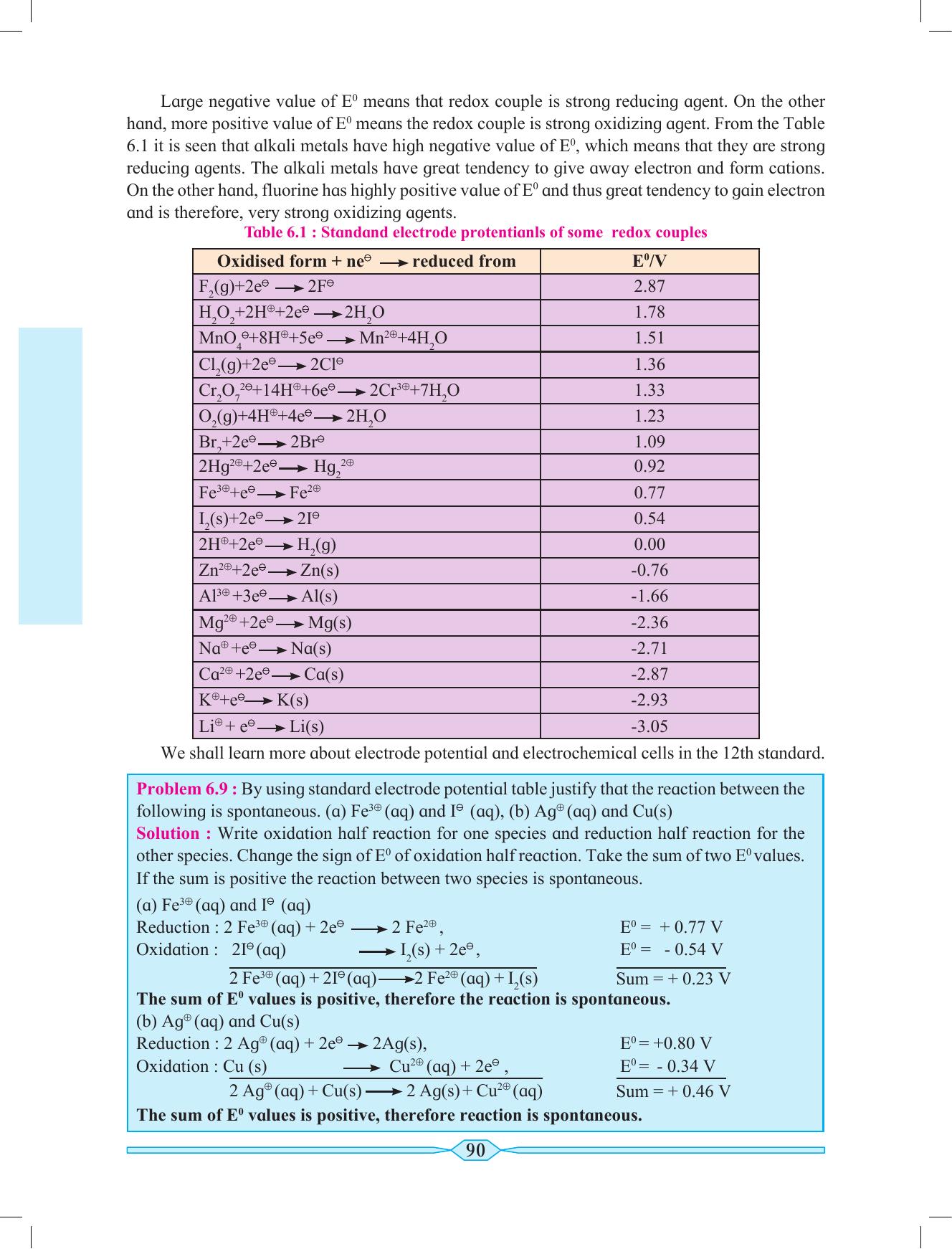 Maharashtra Board Class 11 Chemistry Textbook - Page 100