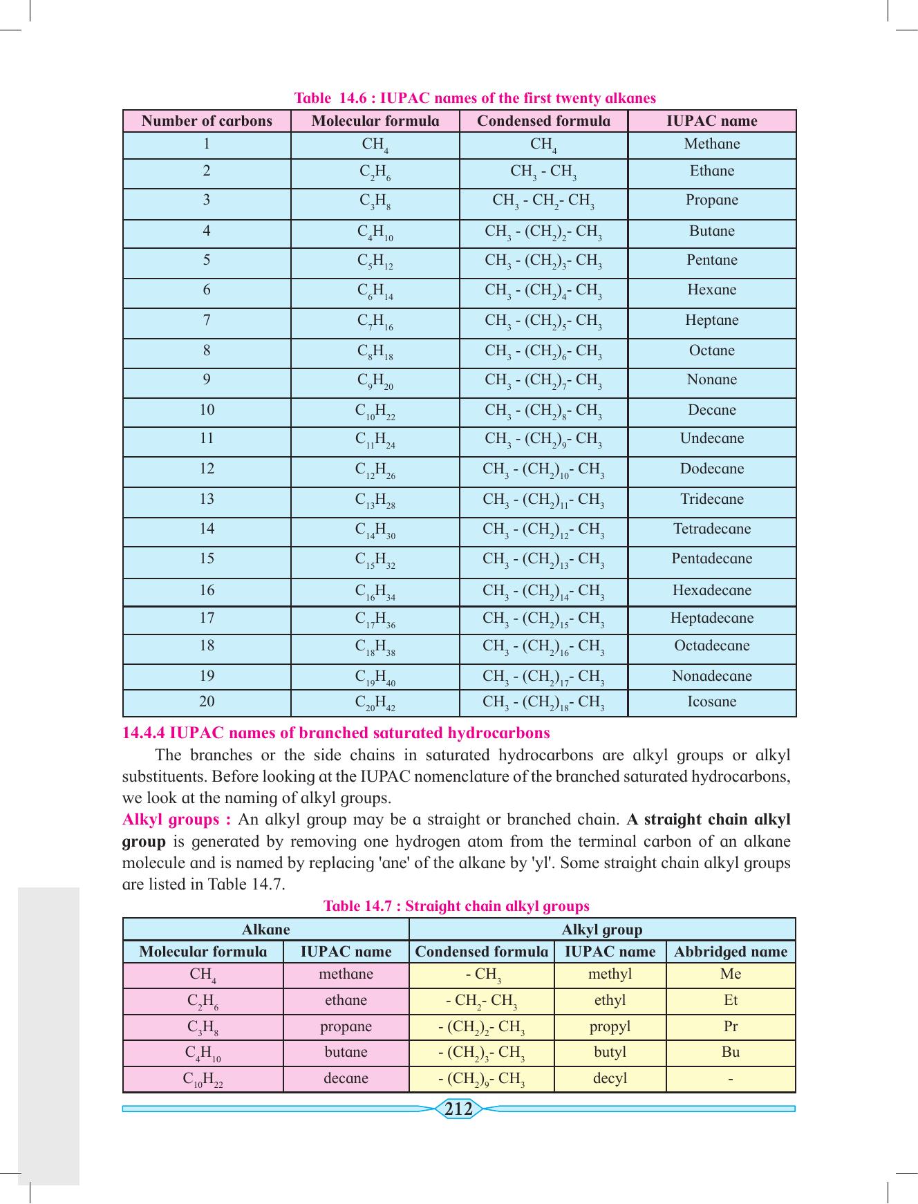 Maharashtra Board Class 11 Chemistry Textbook - Page 222