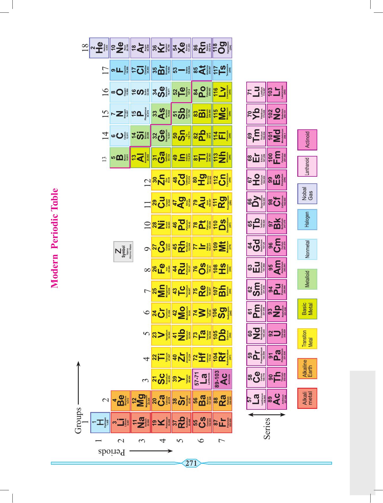 Maharashtra Board Class 11 Chemistry Textbook - Page 281