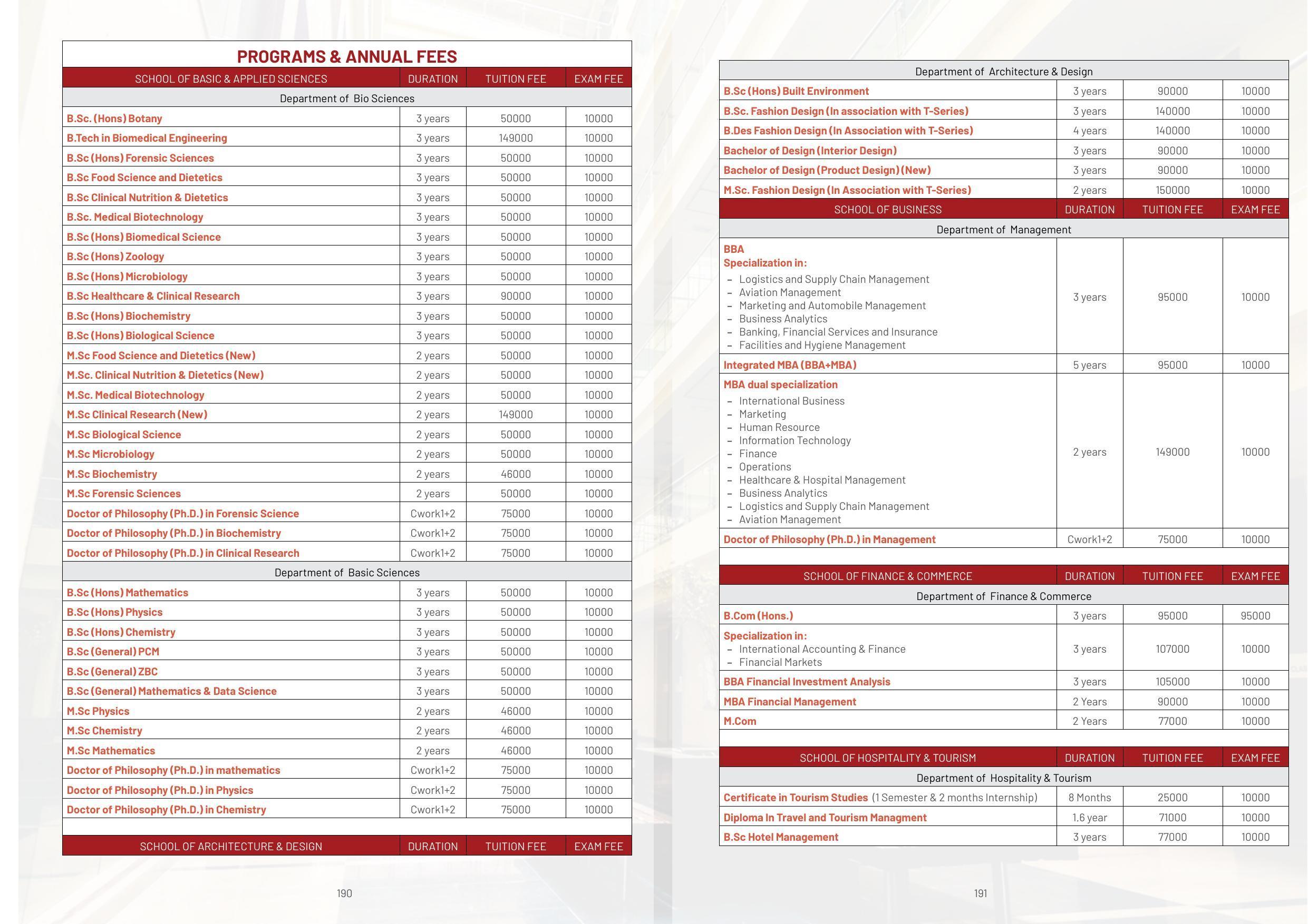 Galgotias University, Gautam Buddh Nagar Non-Engg. Prospectus 2021-22 - Page 117