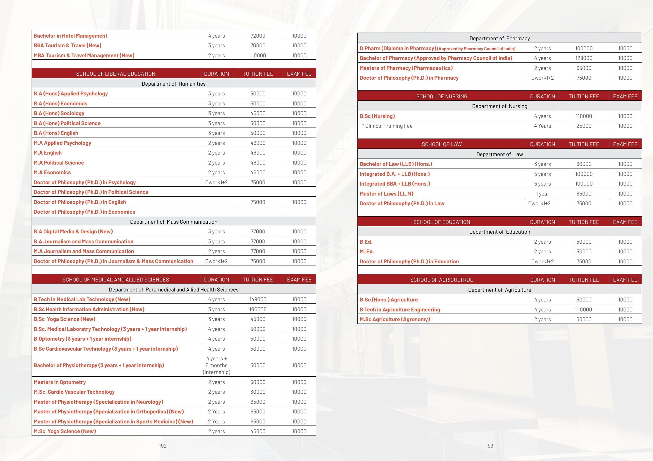 Galgotias University, Gautam Buddh Nagar Non-Engg. Prospectus 2021-22 - Page 118