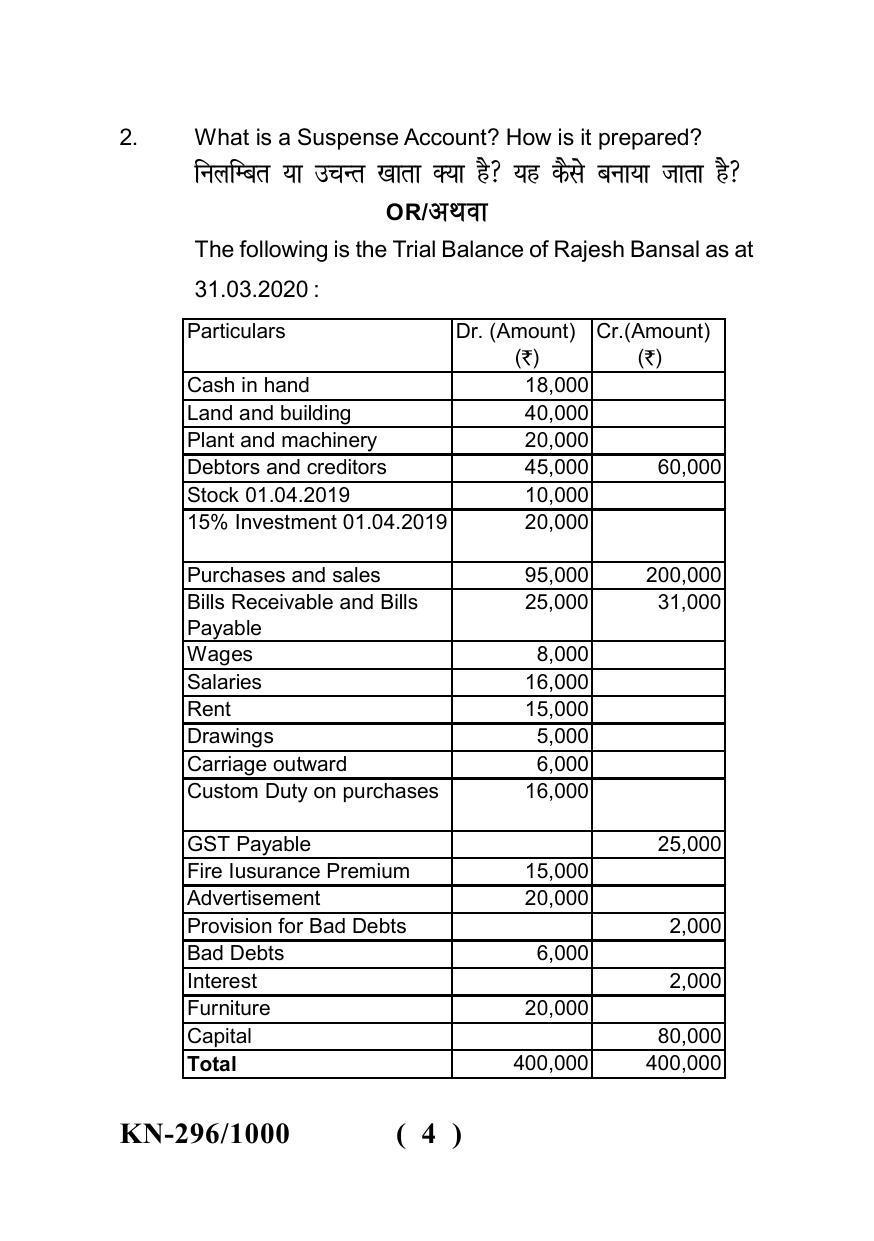 Sarguja University Question Paper - 2022 : B.Com. Part One (10+2+3) 3 Y DC (New Course) I.Financial Accounting Paper I - Page 4